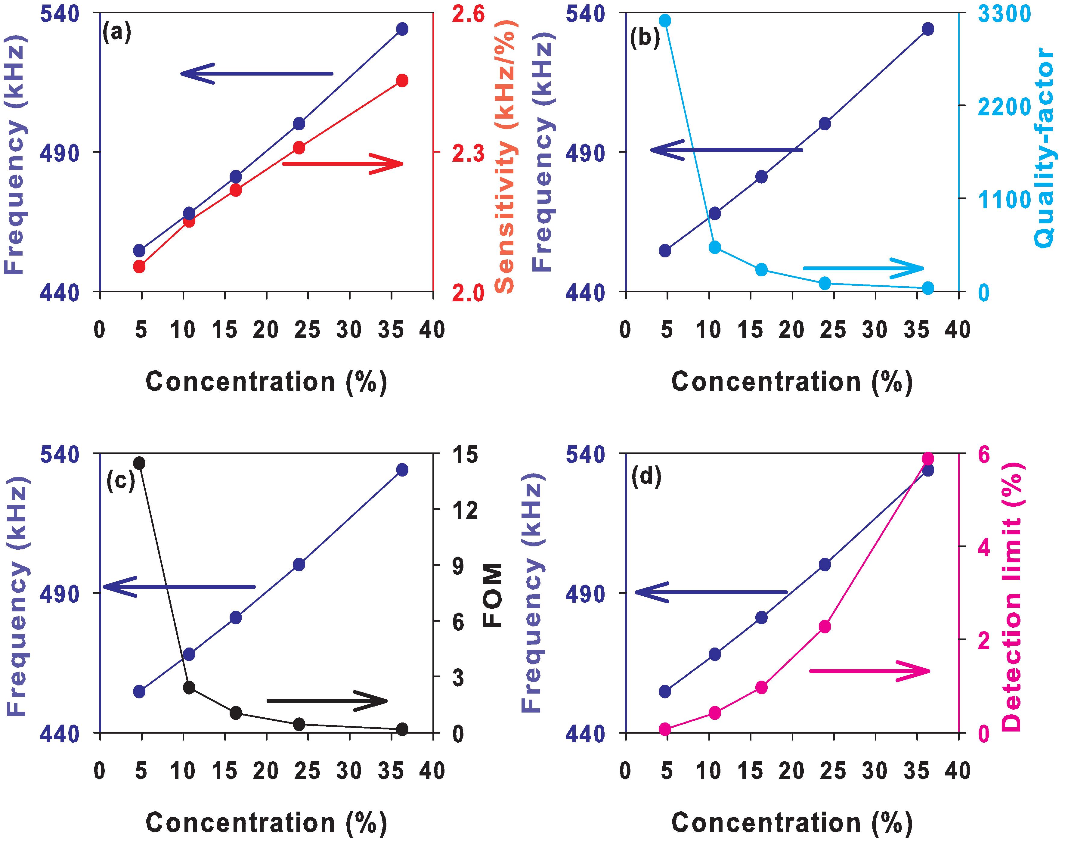 Crystals 12 00707 g005