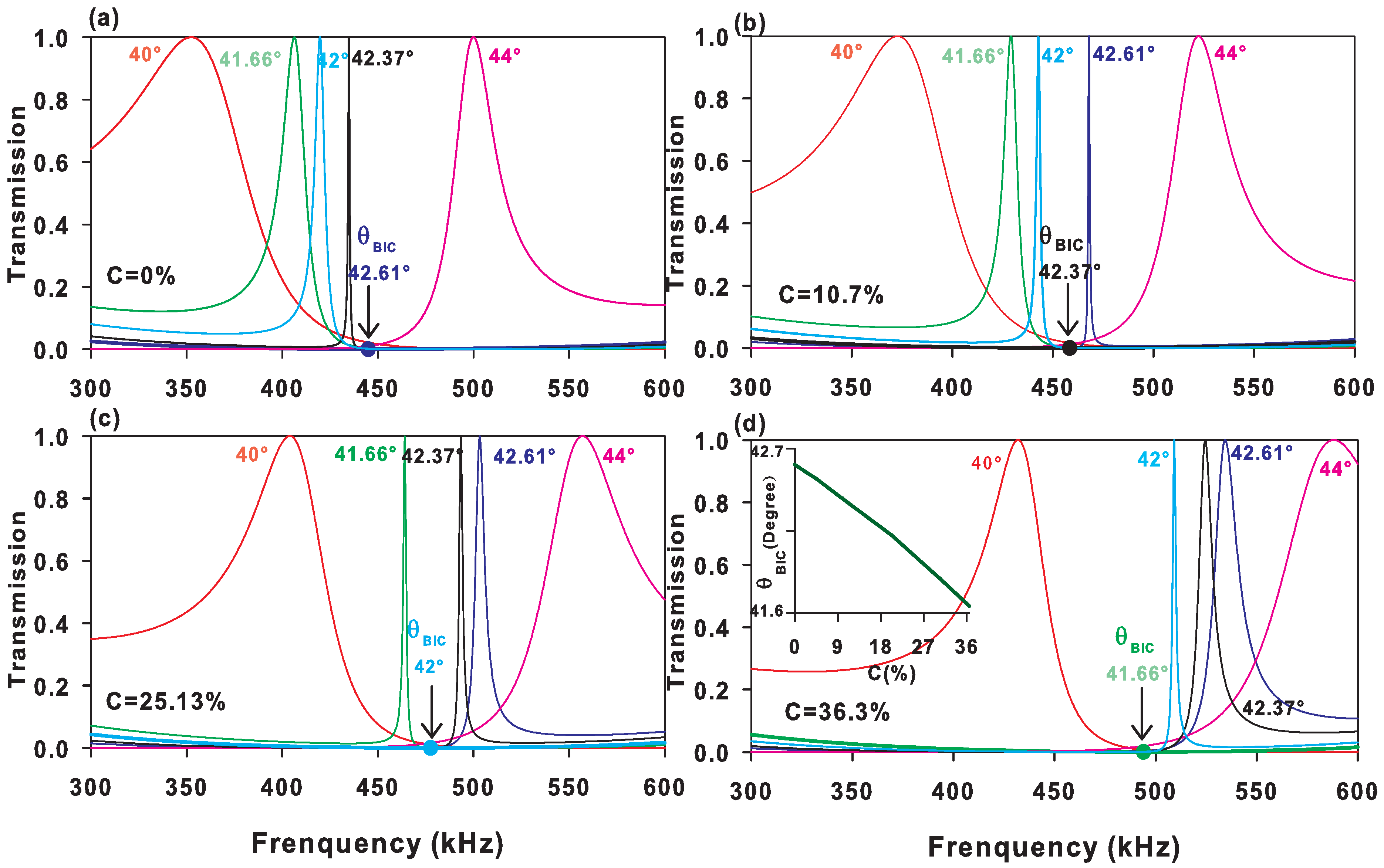 Crystals 12 00707 g006