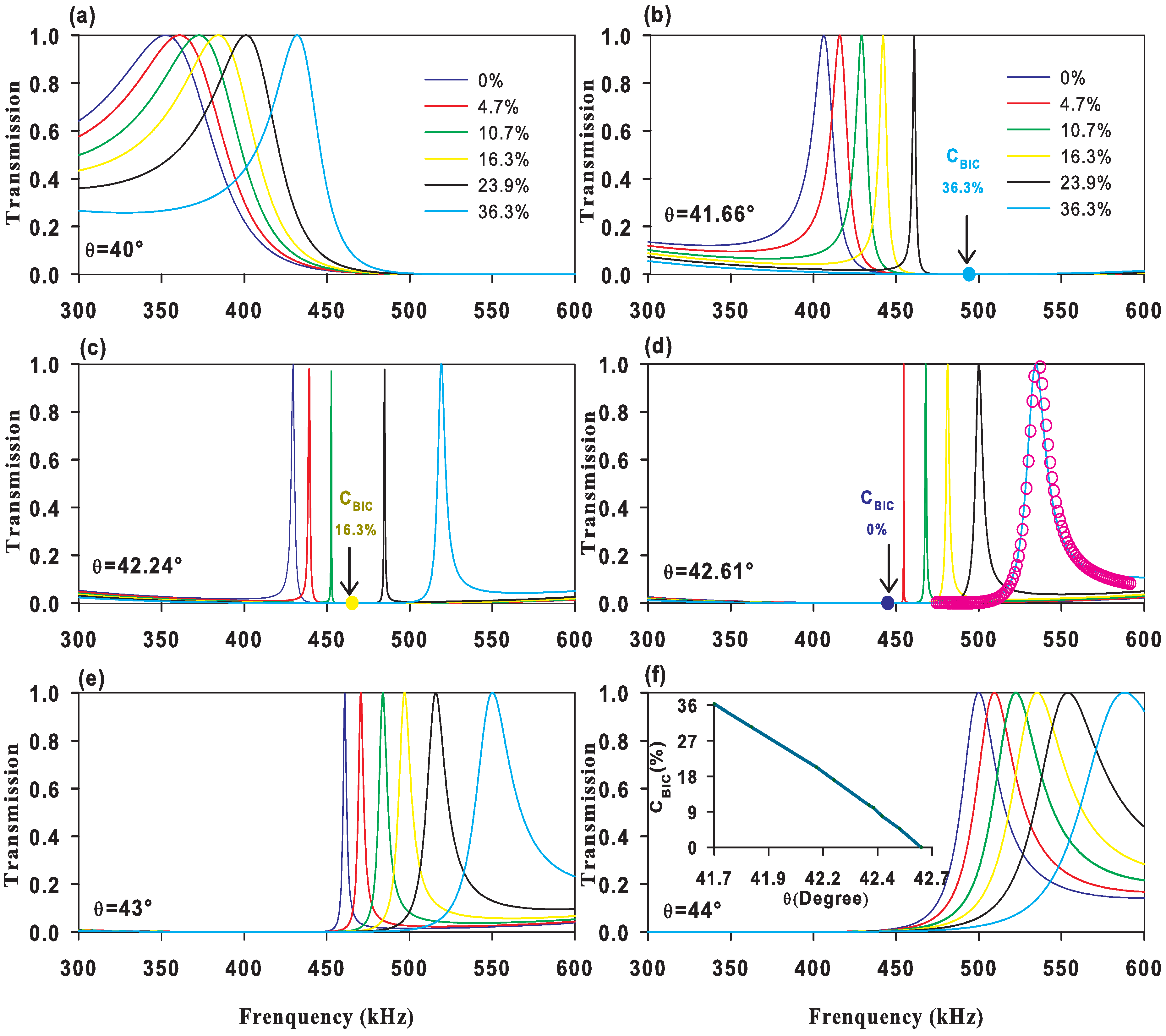 Crystals 12 00707 g007