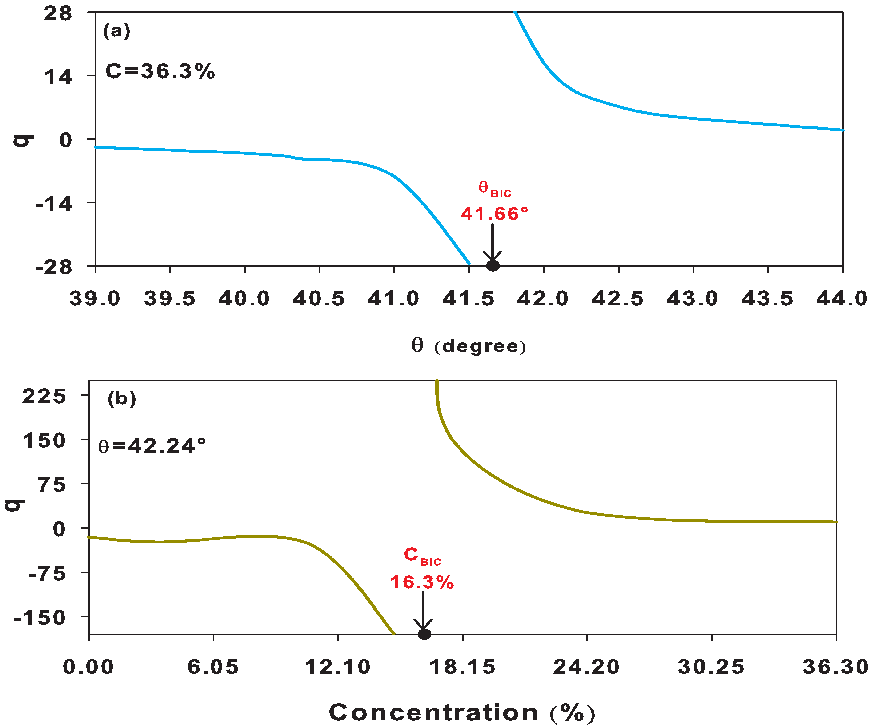 Crystals 12 00707 g009