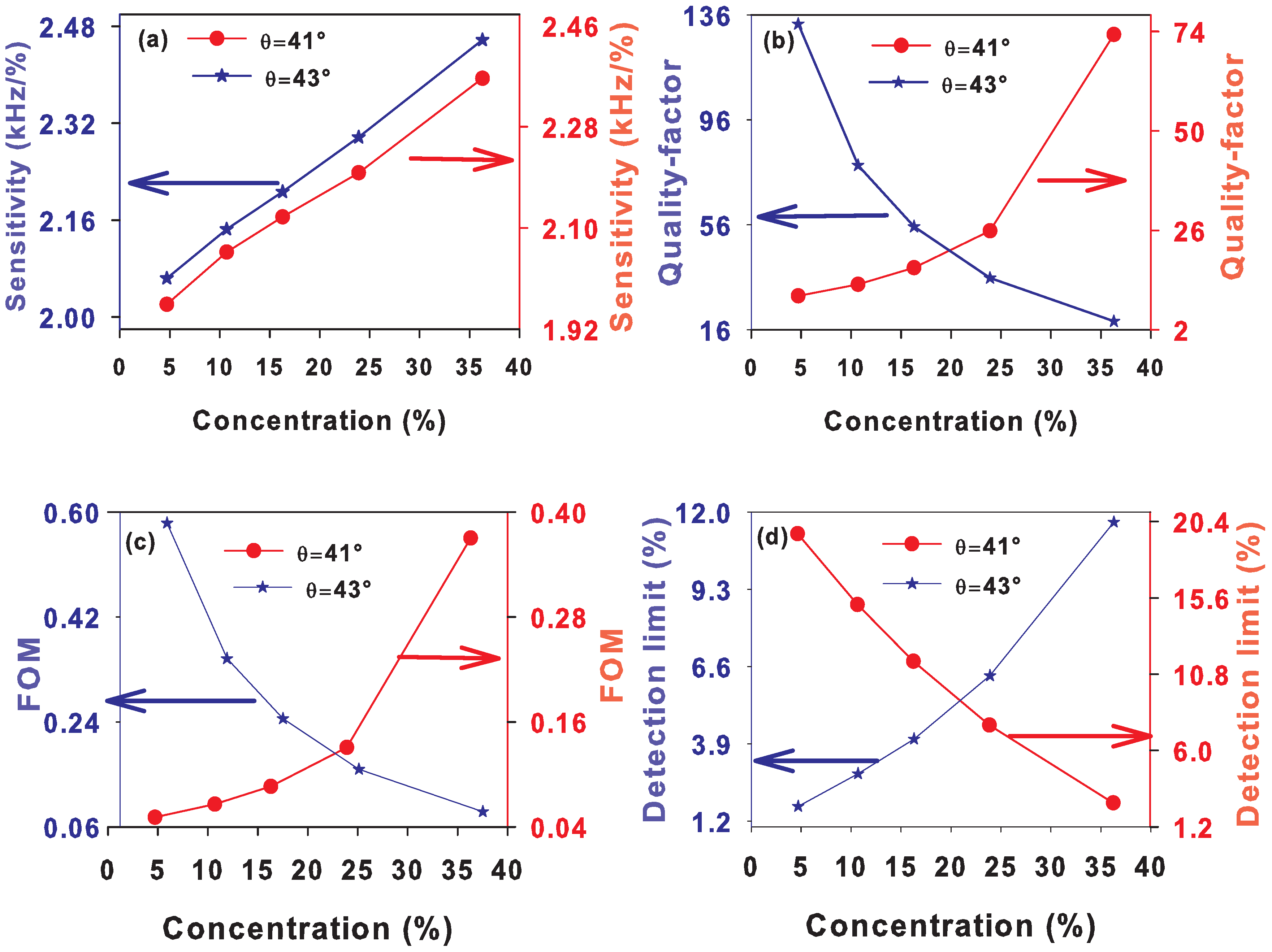 Crystals 12 00707 g010