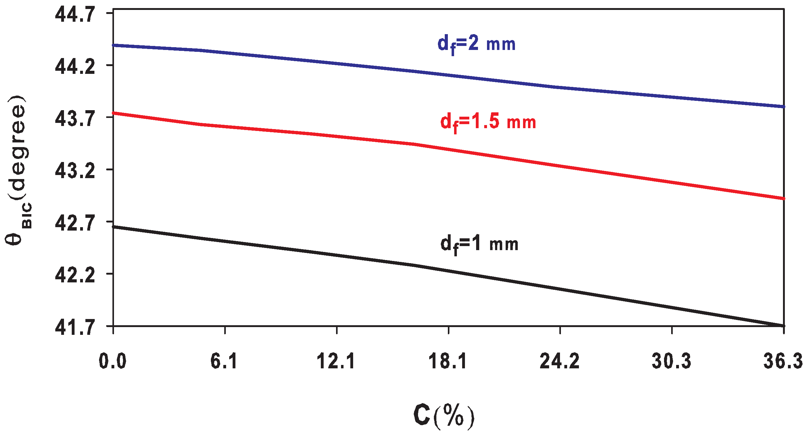 Crystals 12 00707 g011