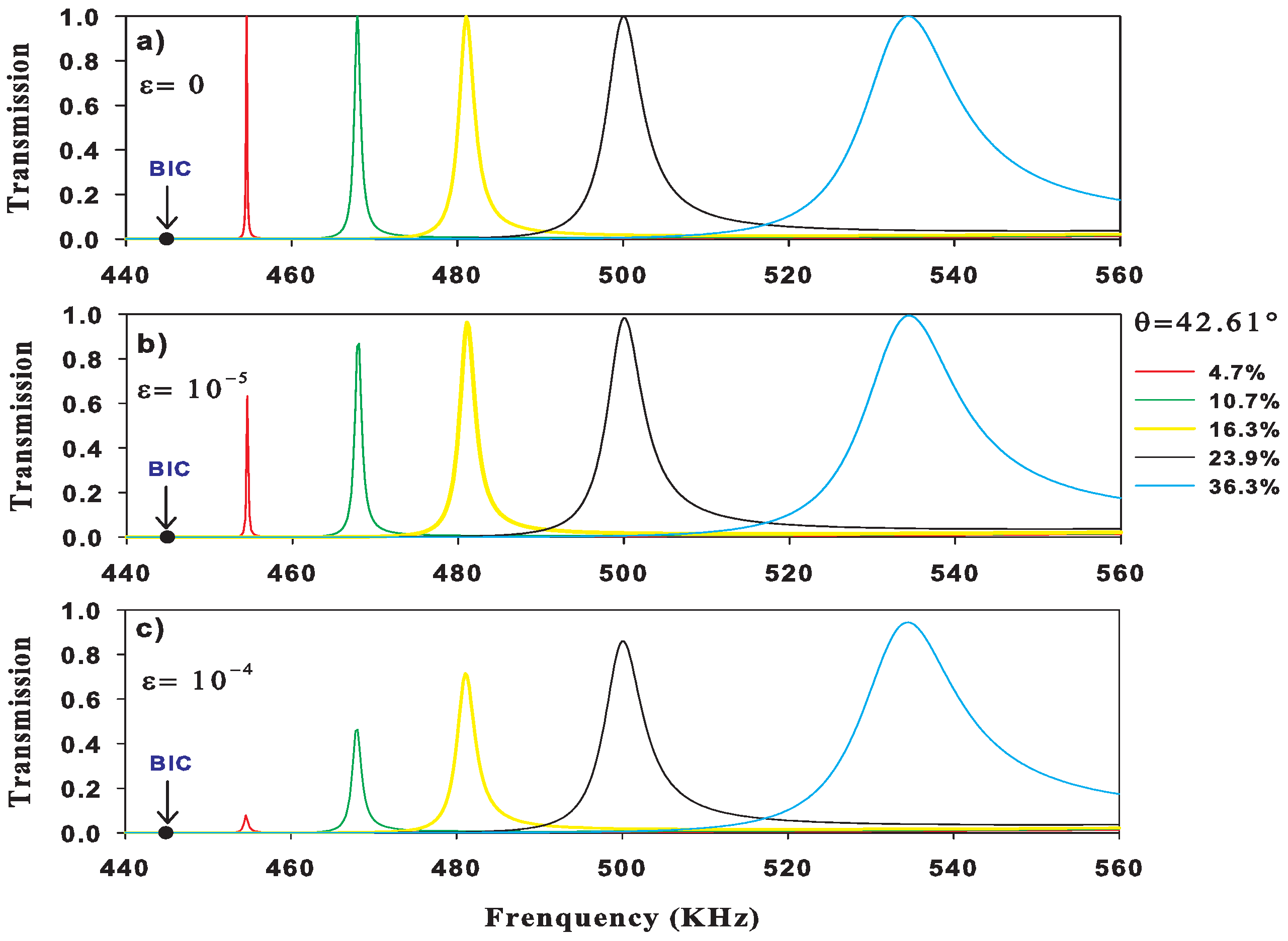 Crystals 12 00707 g012