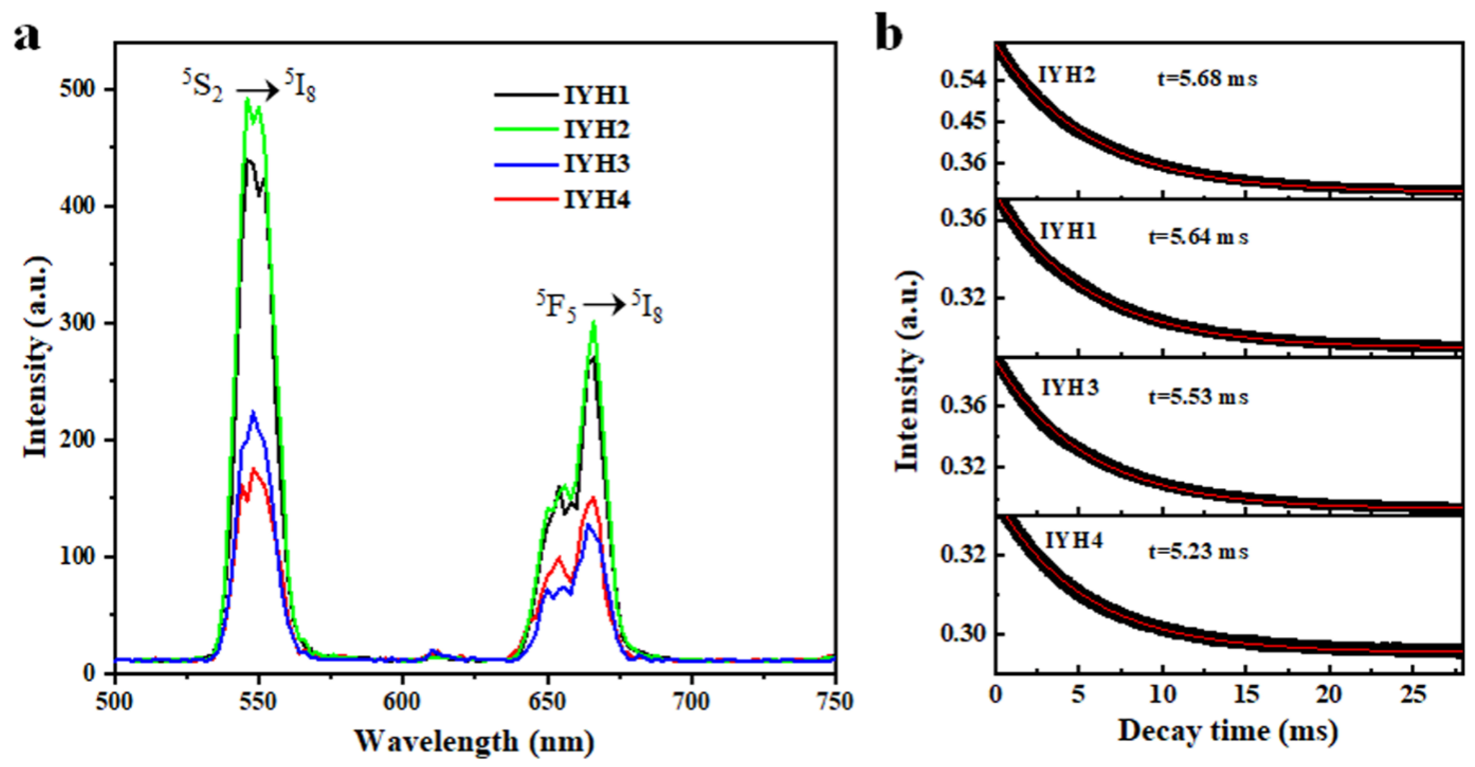 Crystals 12 00710 g002