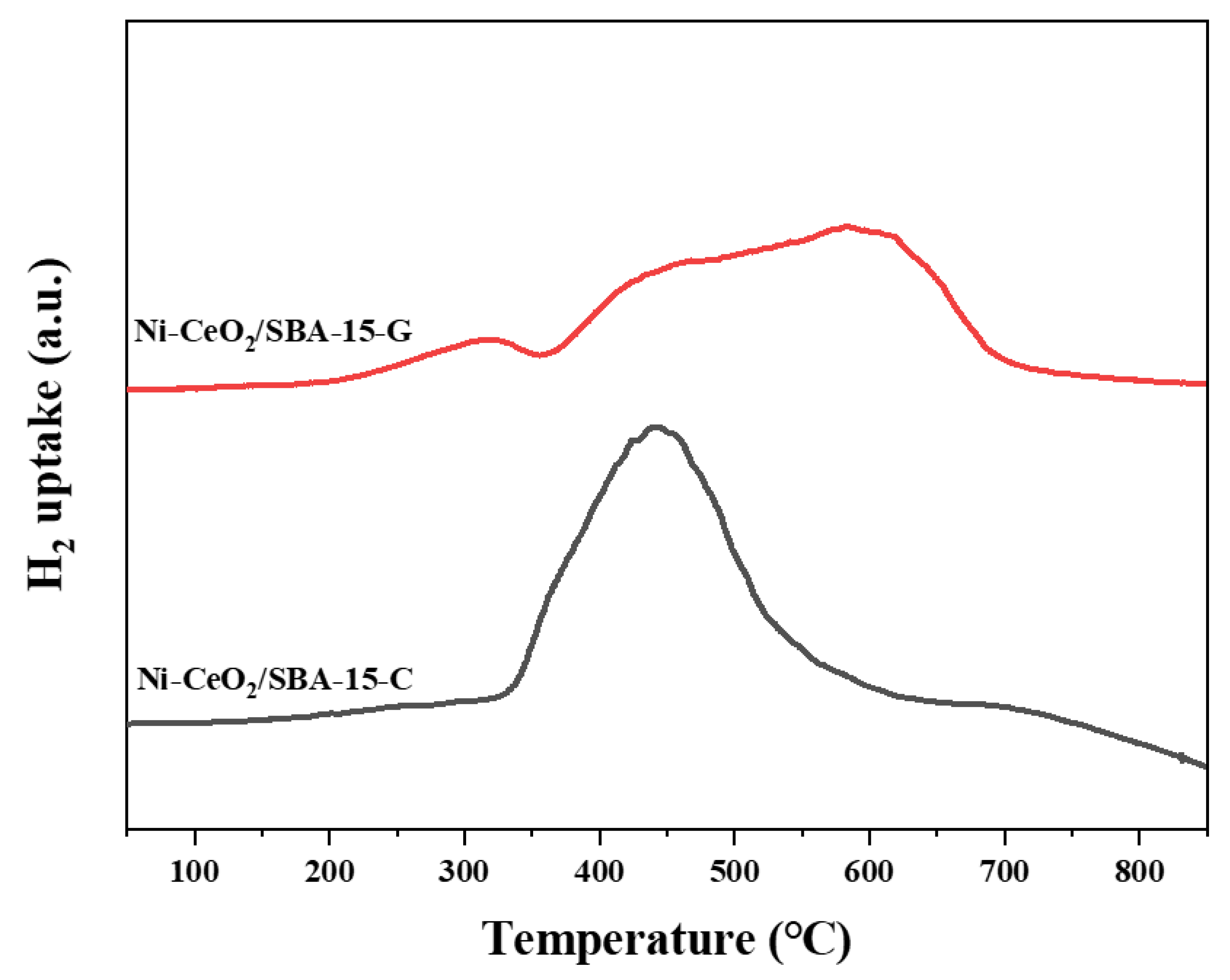 Crystals 12 00713 g003 550