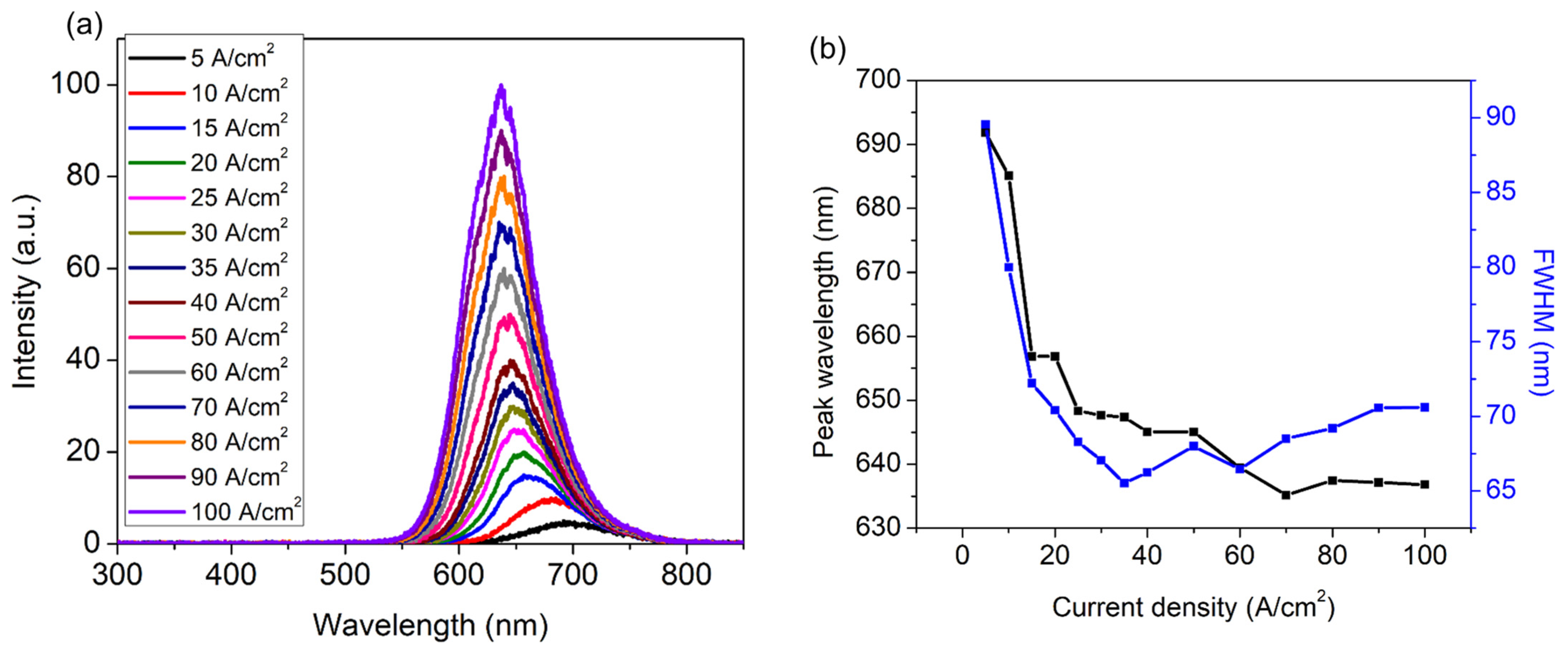 Crystals 12 00721 g002 550
