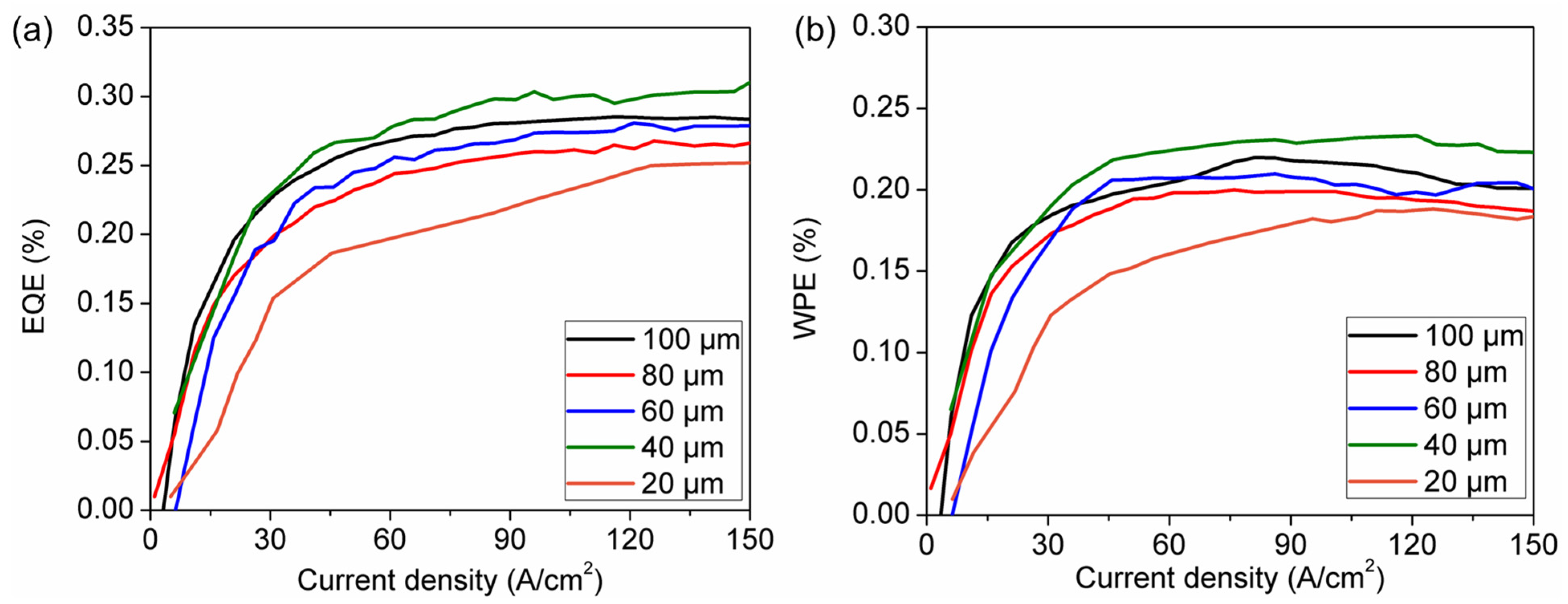 Crystals 12 00721 g004 550
