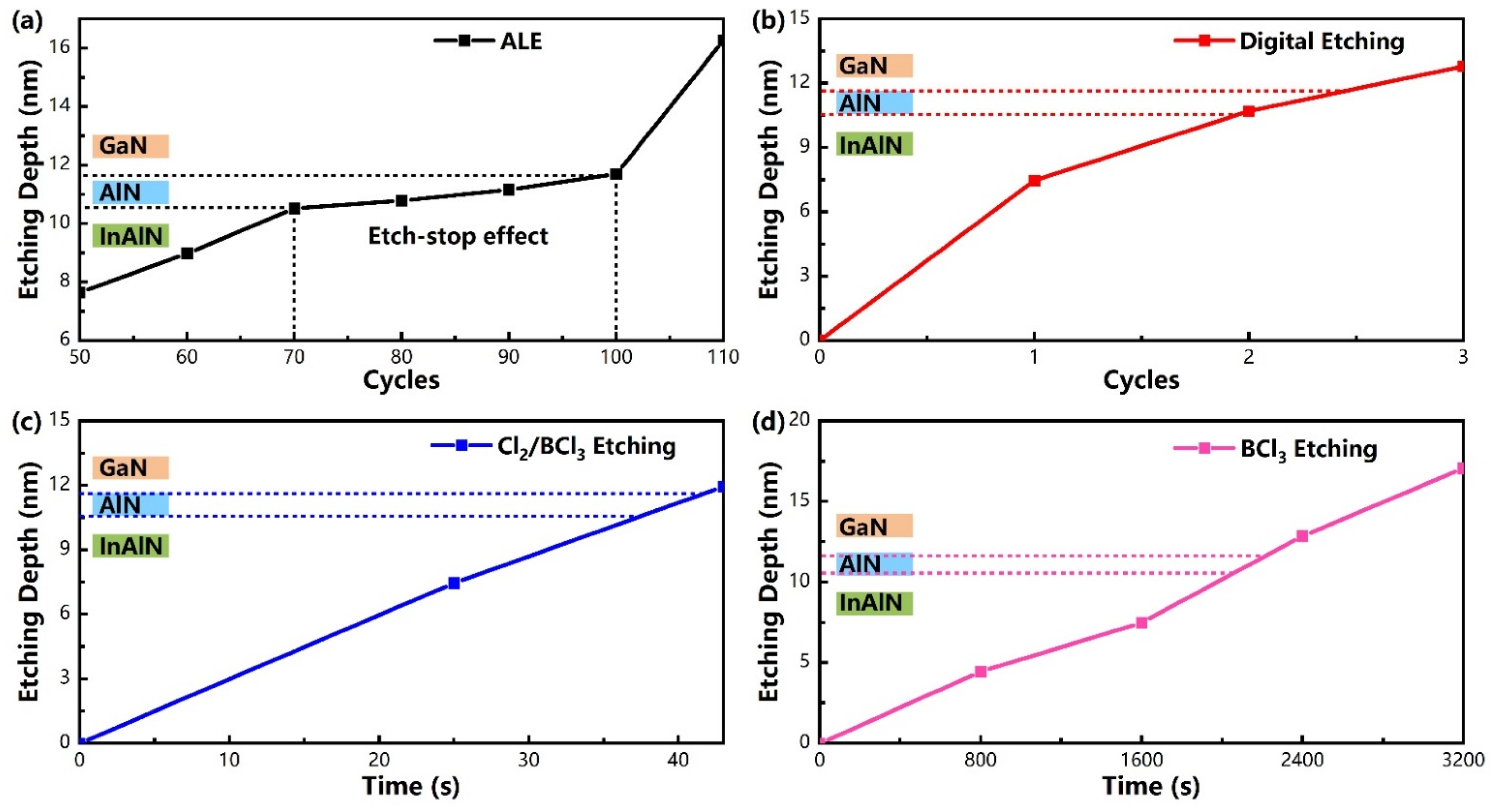 Crystals 12 00722 g004 550