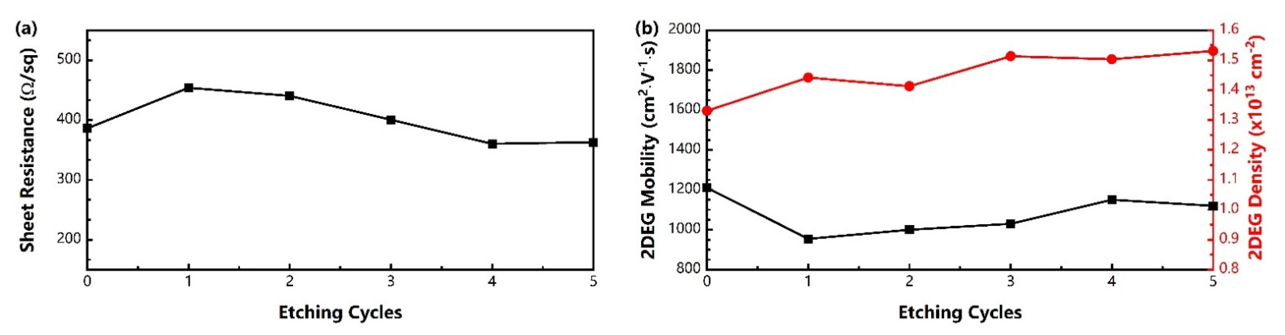 Crystals 12 00722 g008 550