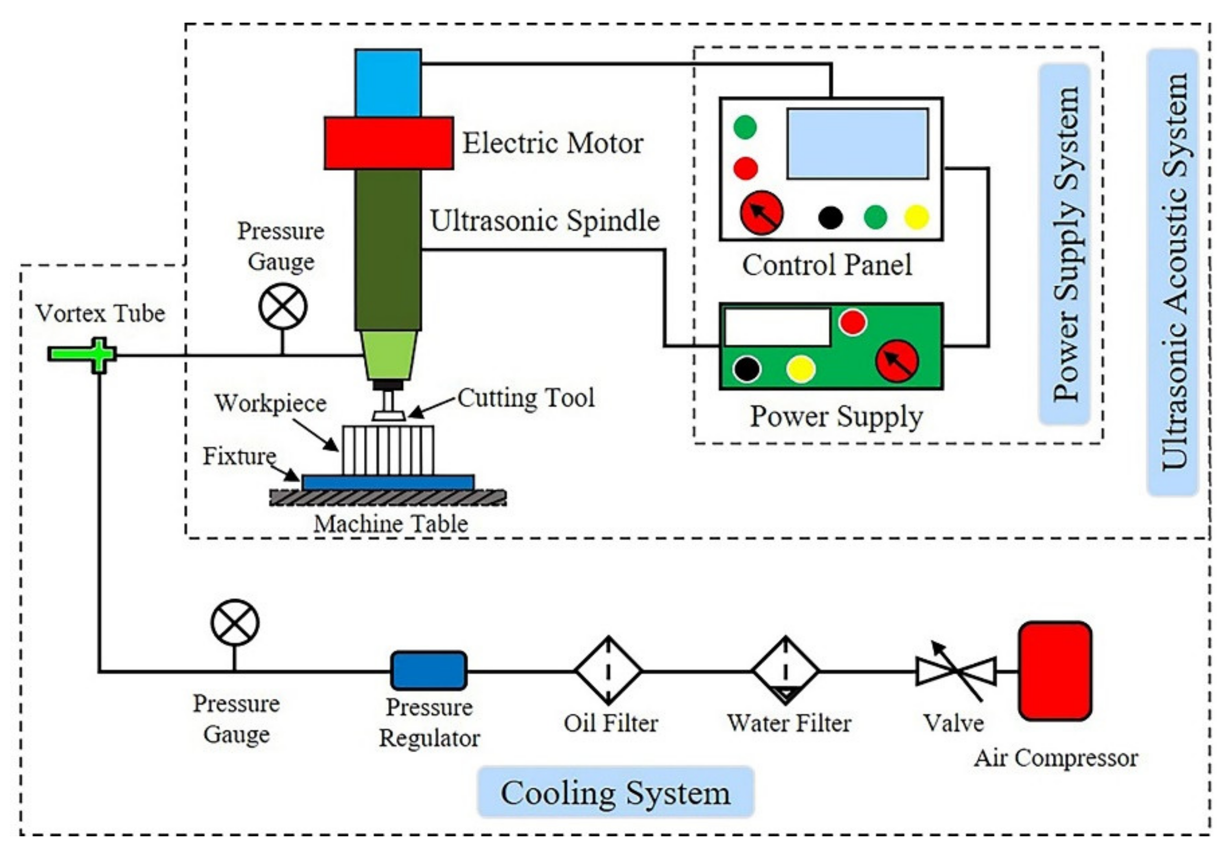 Crystals 12 00725 g001 550