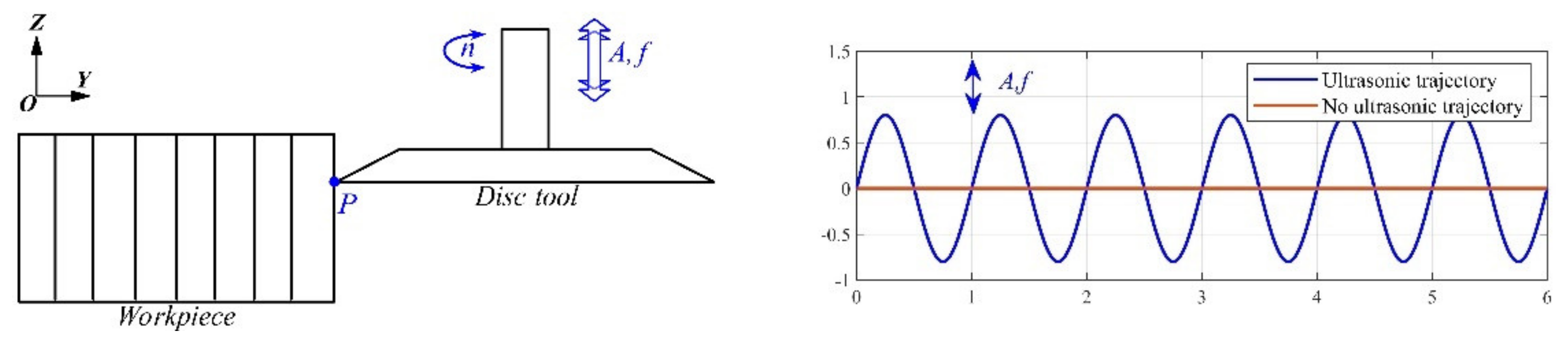 Crystals 12 00725 g008 550