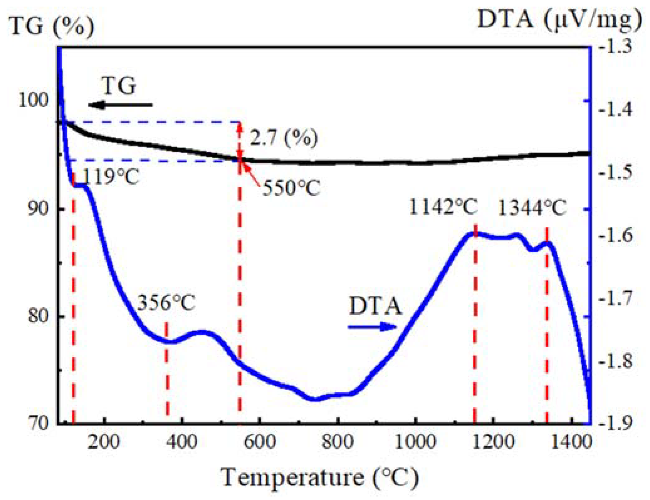 Crystals 12 00726 g002