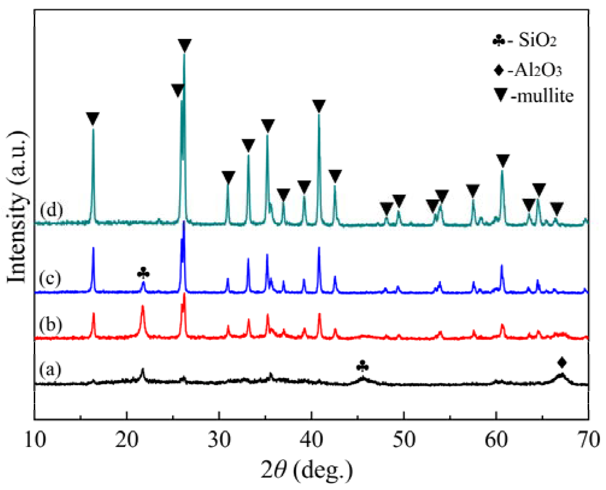 Crystals 12 00726 g003