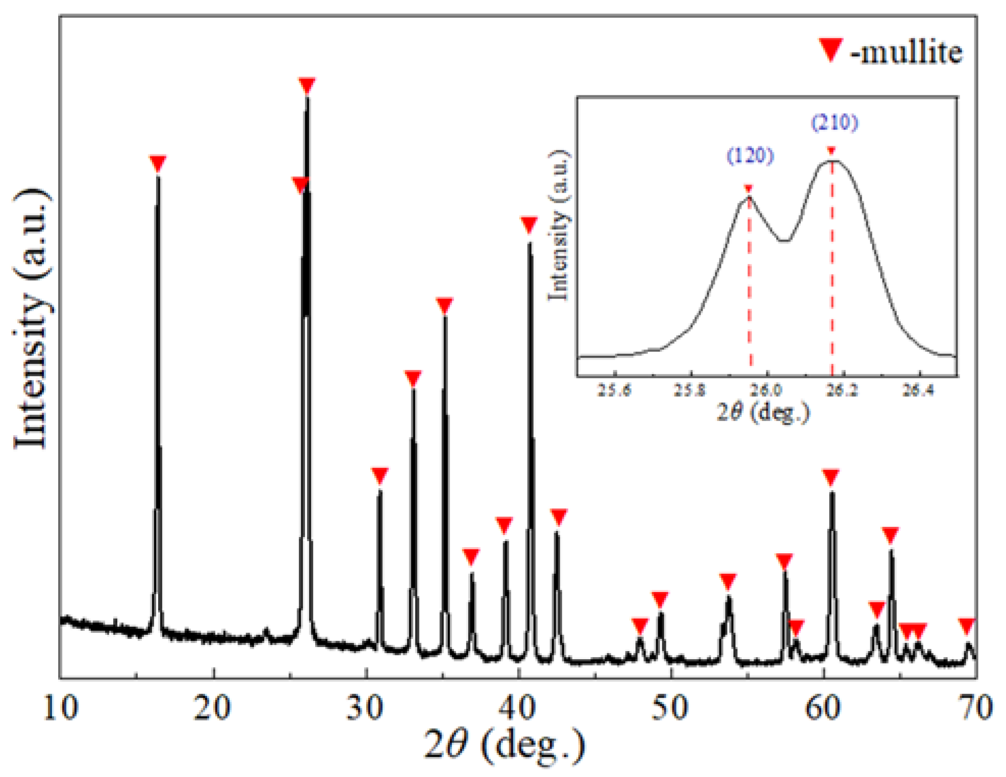 Crystals 12 00726 g007