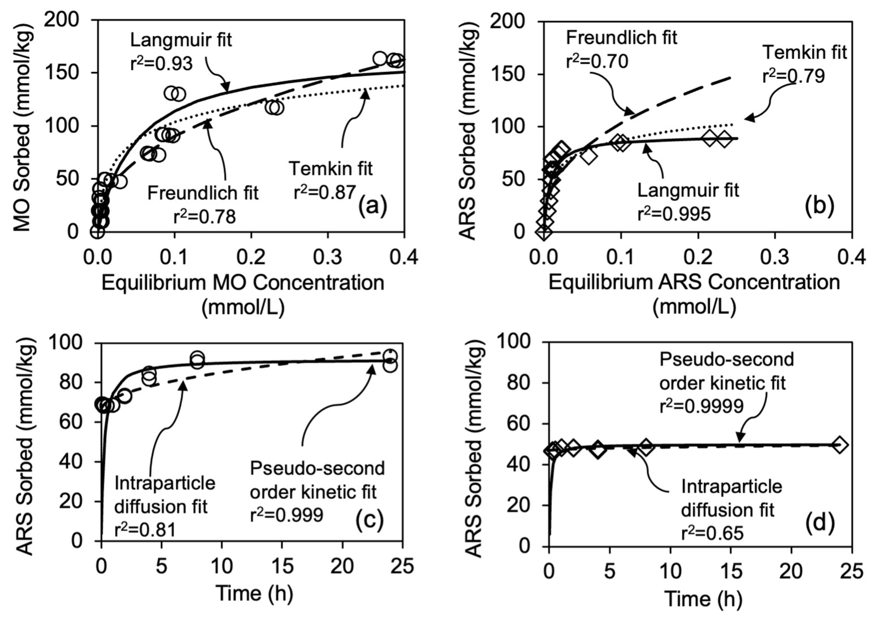 Crystals 12 00727 g002 550