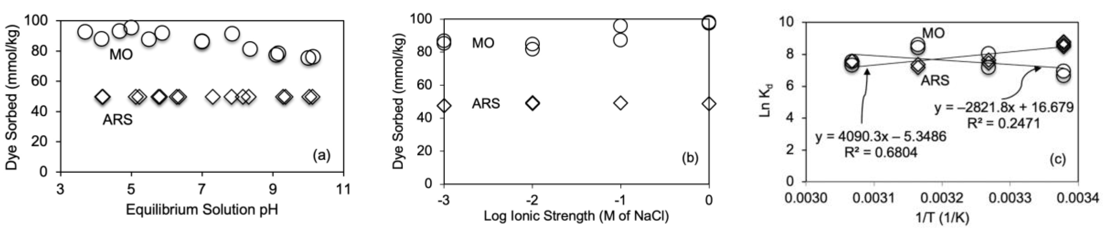 Crystals 12 00727 g003 550