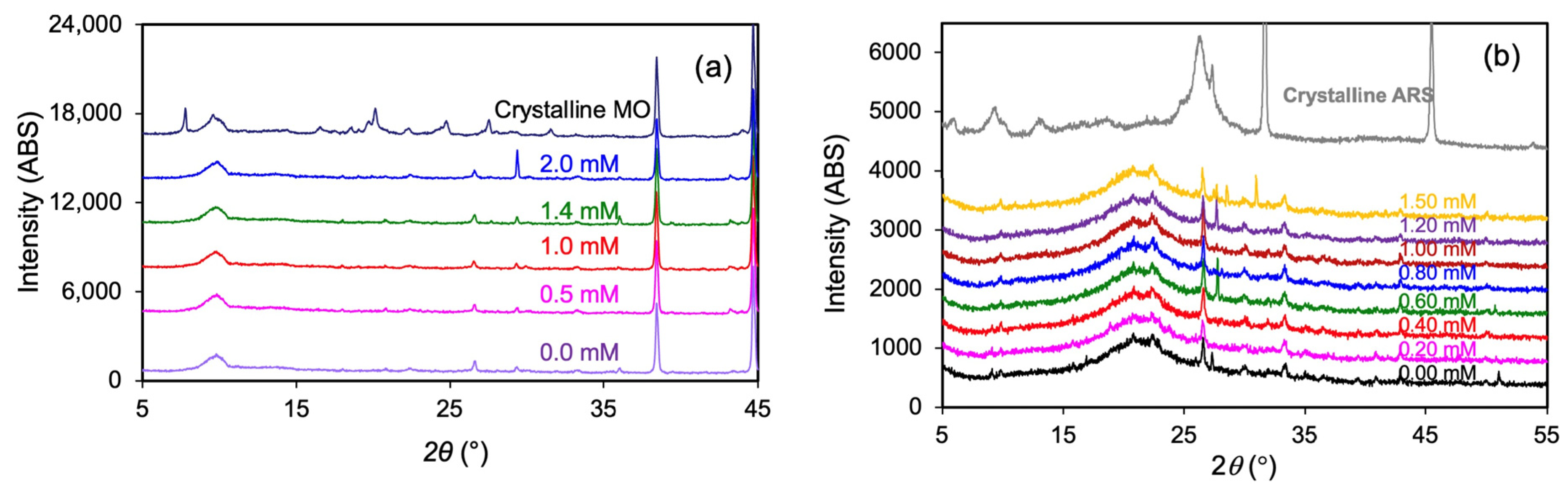 Crystals 12 00727 g004 550