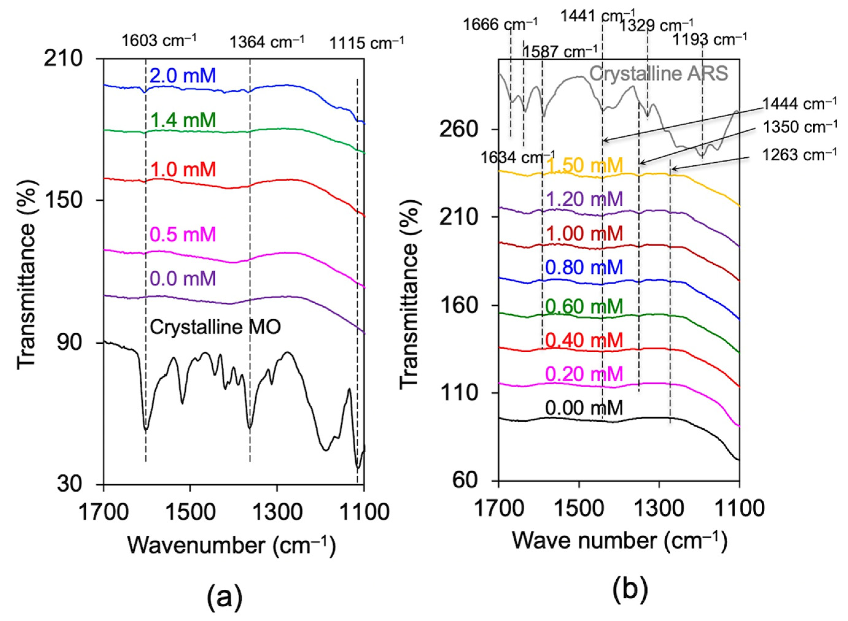 Crystals 12 00727 g005 550