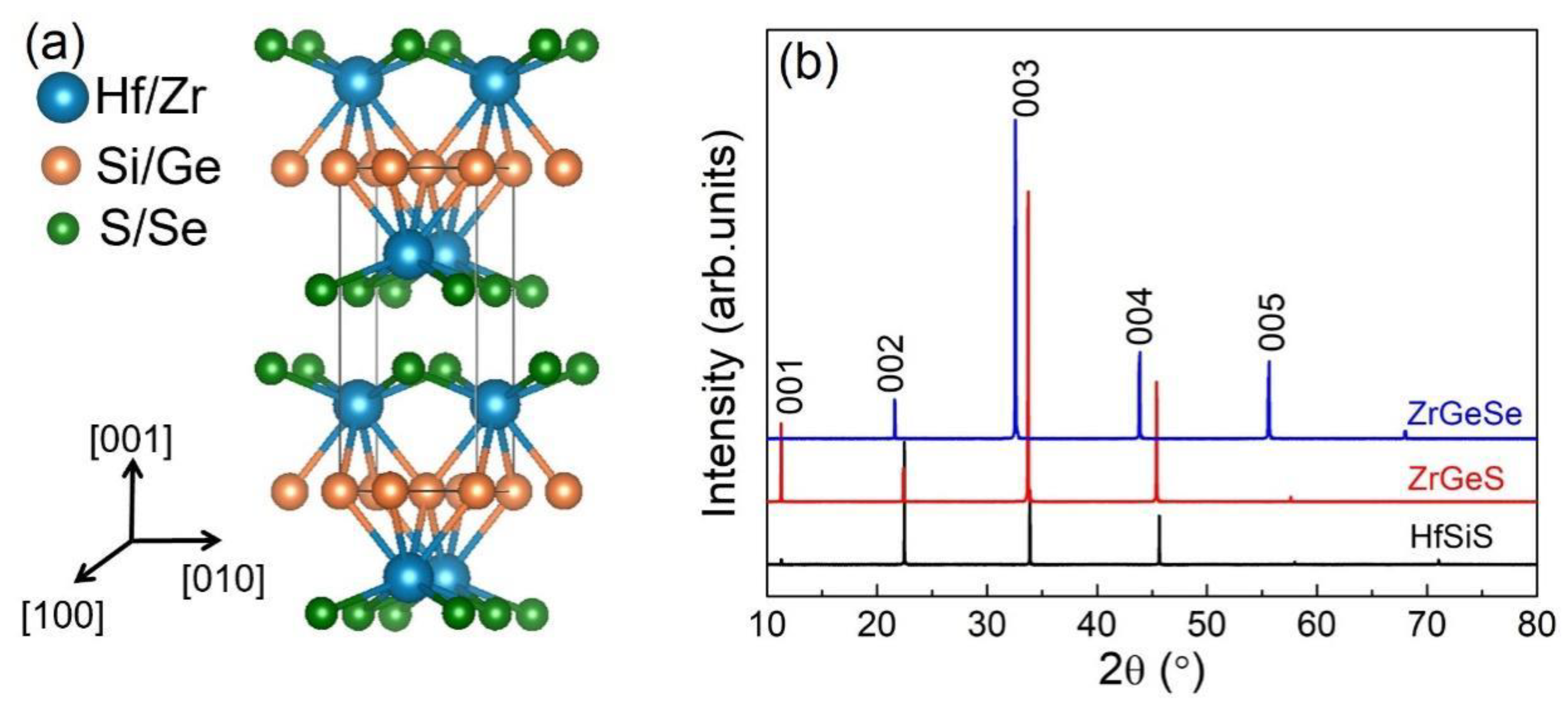 Crystals 12 00728 g002