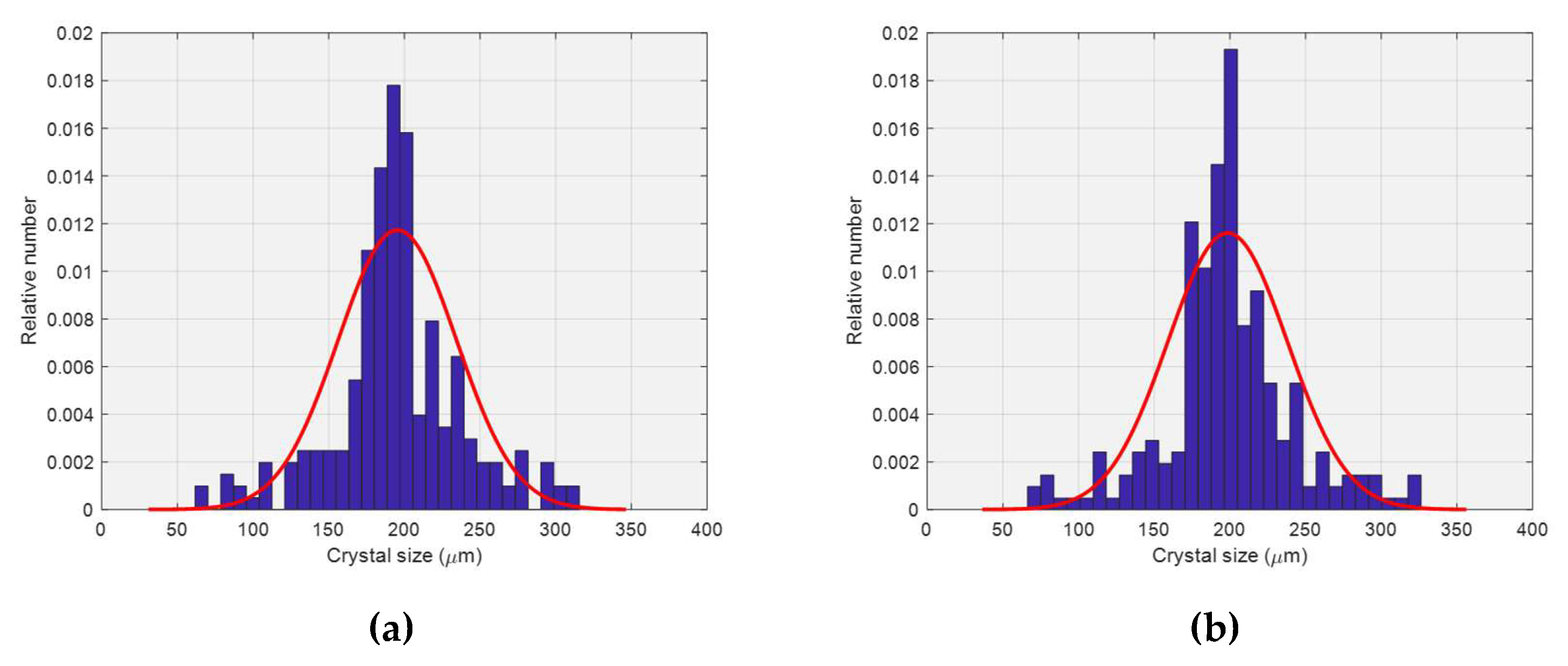 Crystals 12 00730 g009 Crystals 12 00730 g009