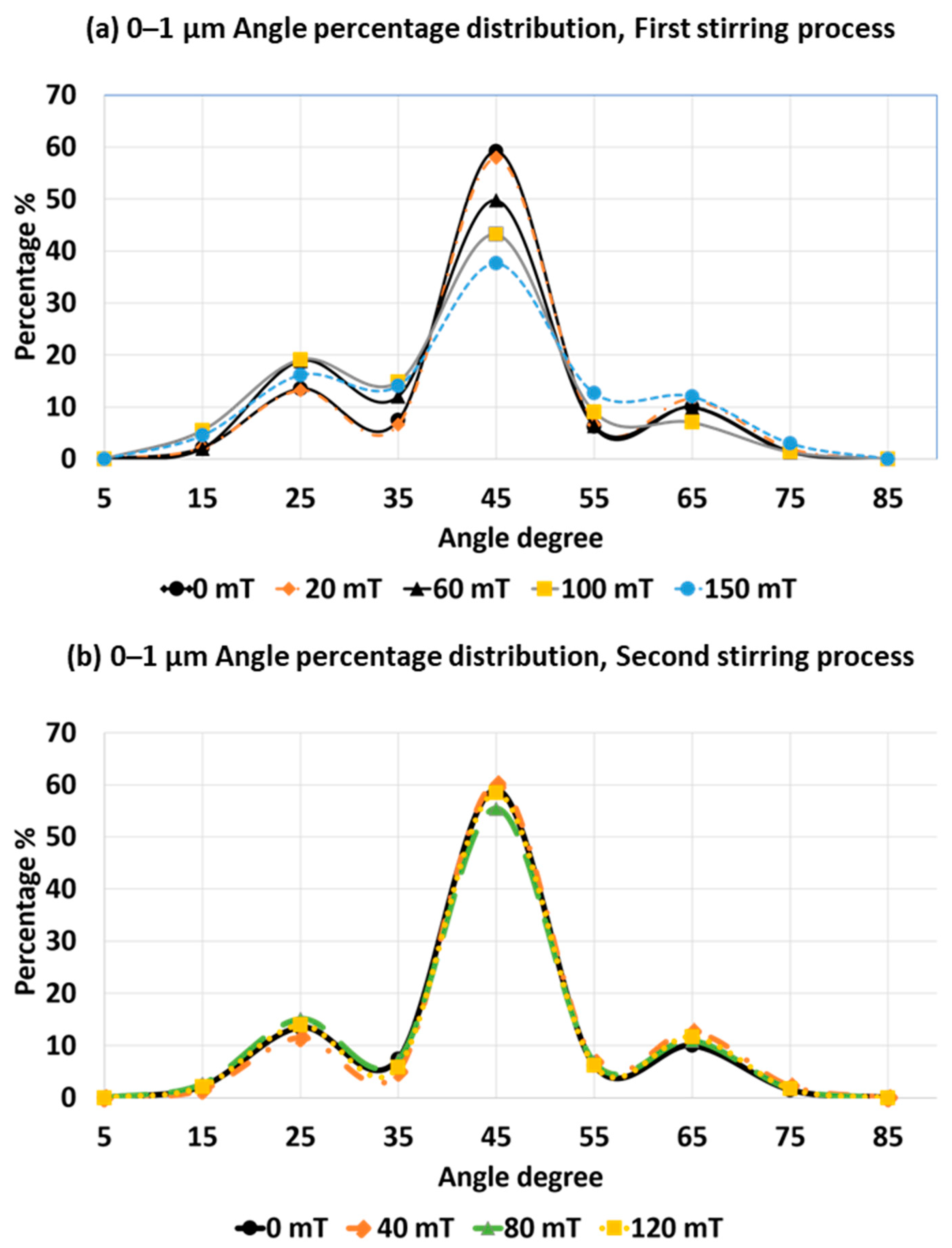 Crystals 12 00731 g007 Crystals 12 00731 g007