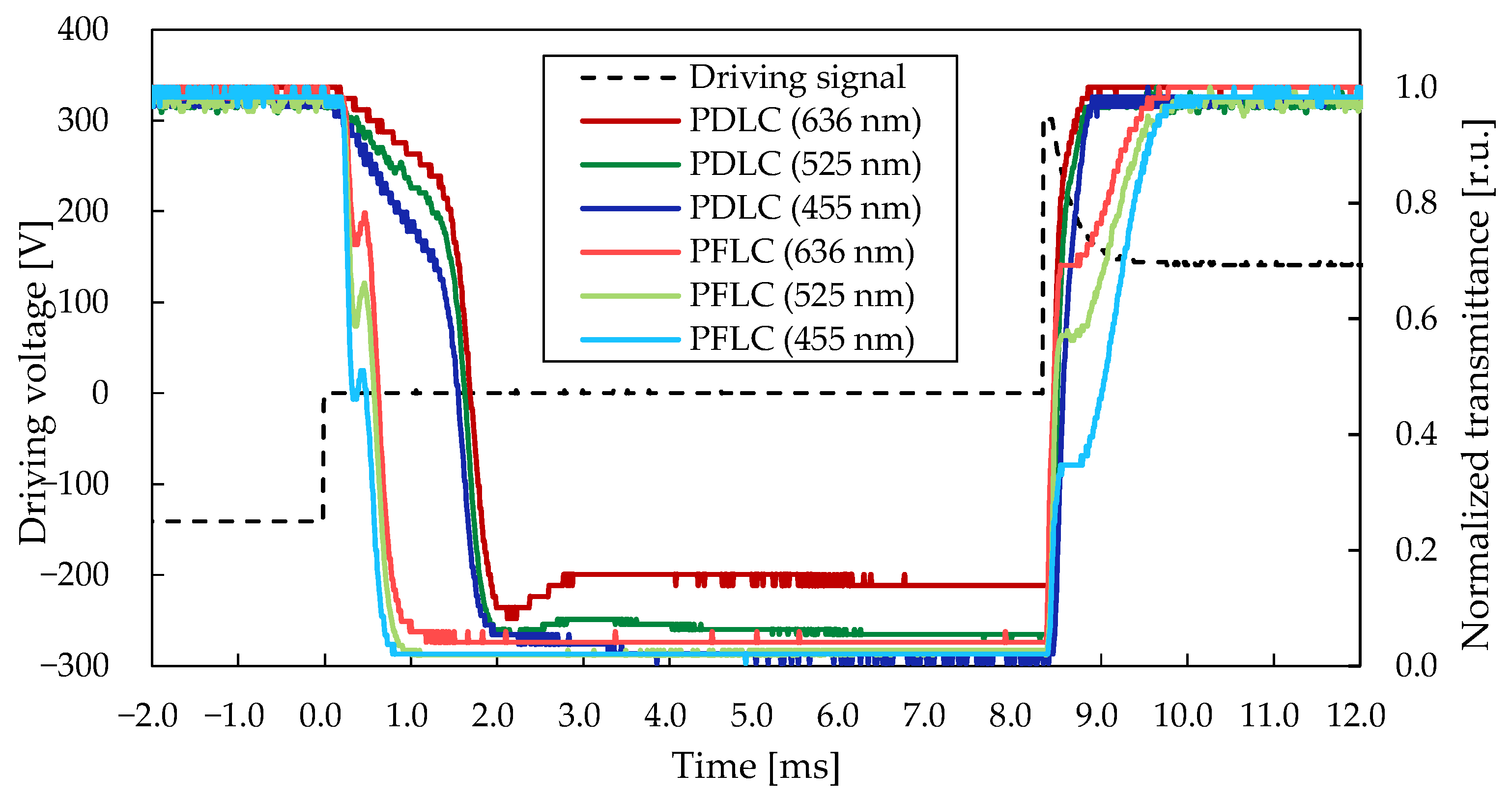 Crystals 12 00733 g004