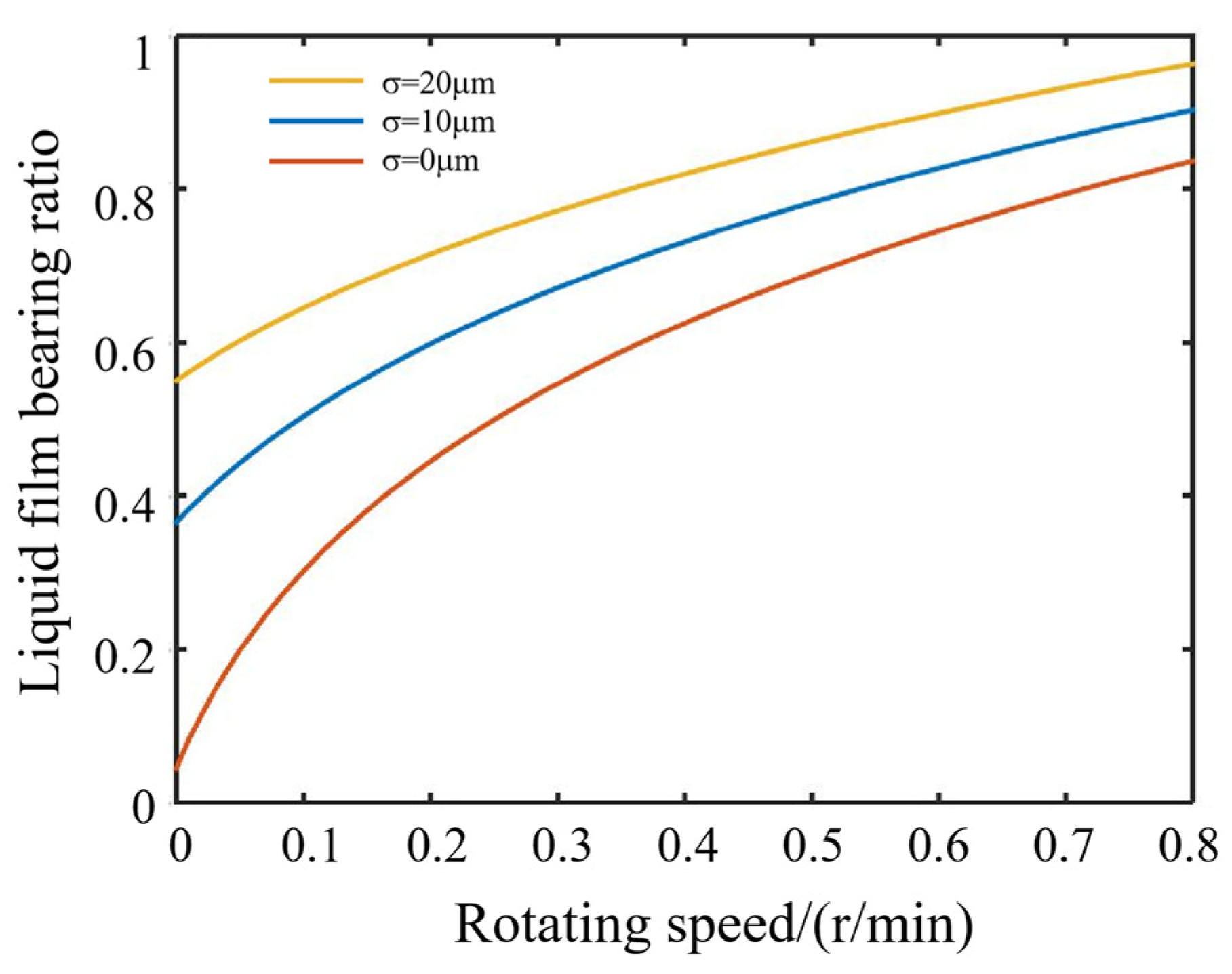 Crystals 12 00736 g006 550