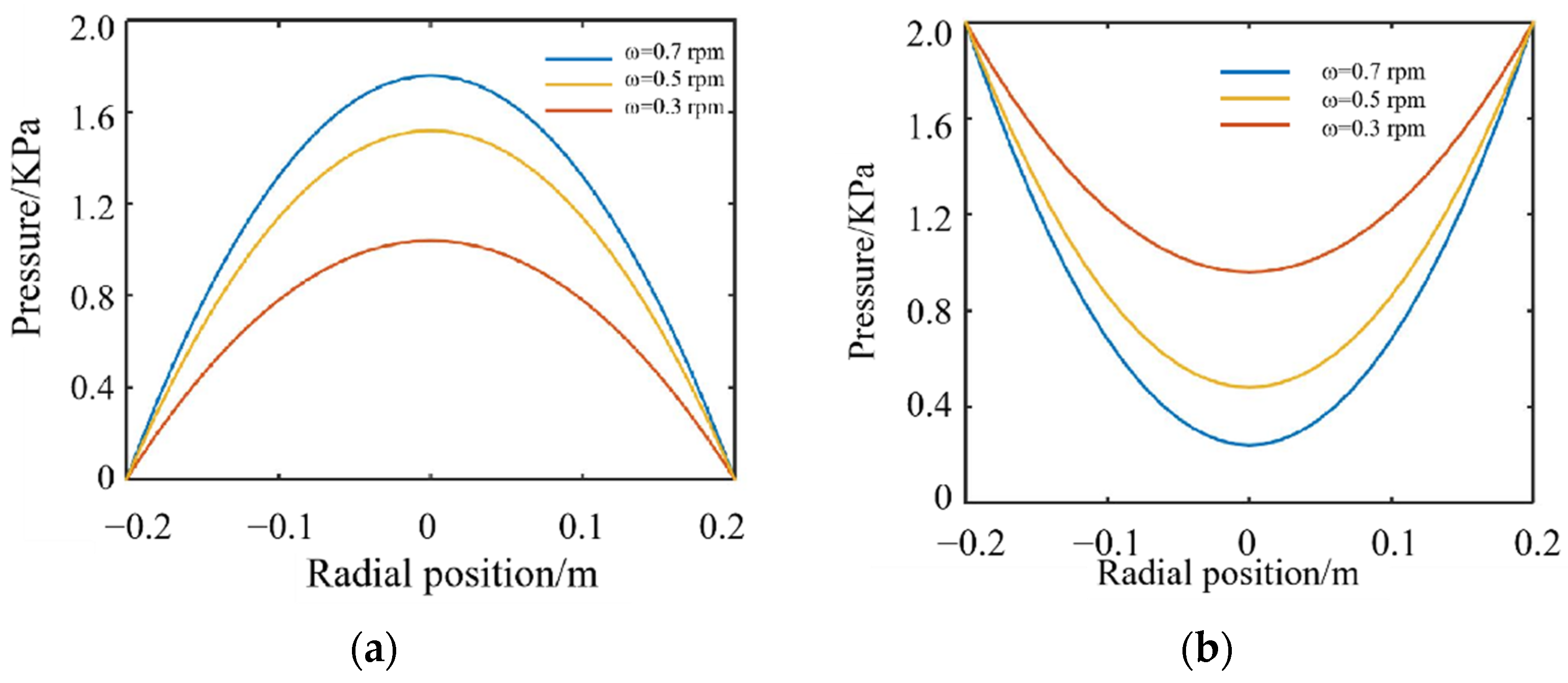Crystals 12 00736 g010 550