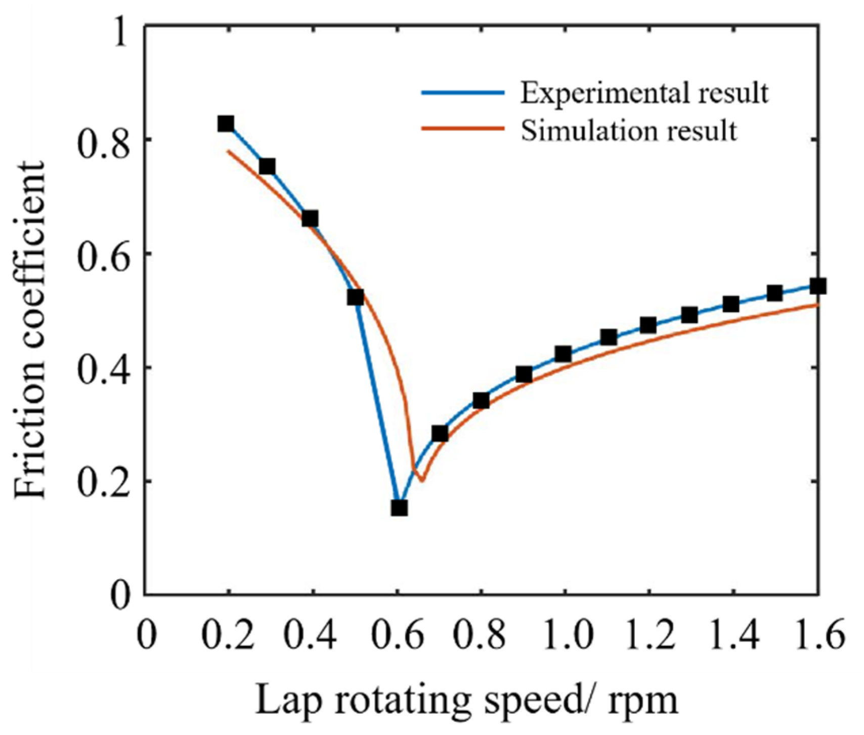 Crystals 12 00736 g011 550