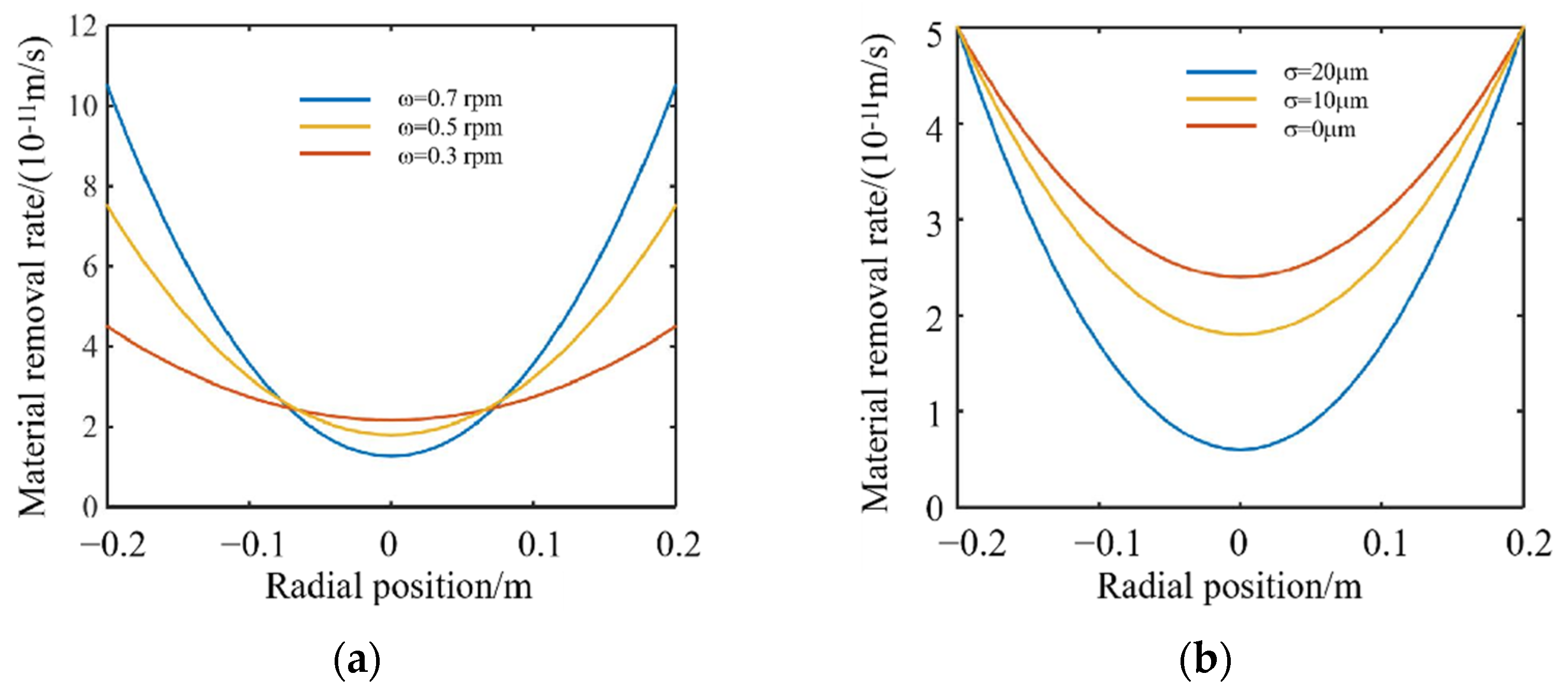 Crystals 12 00736 g012 550