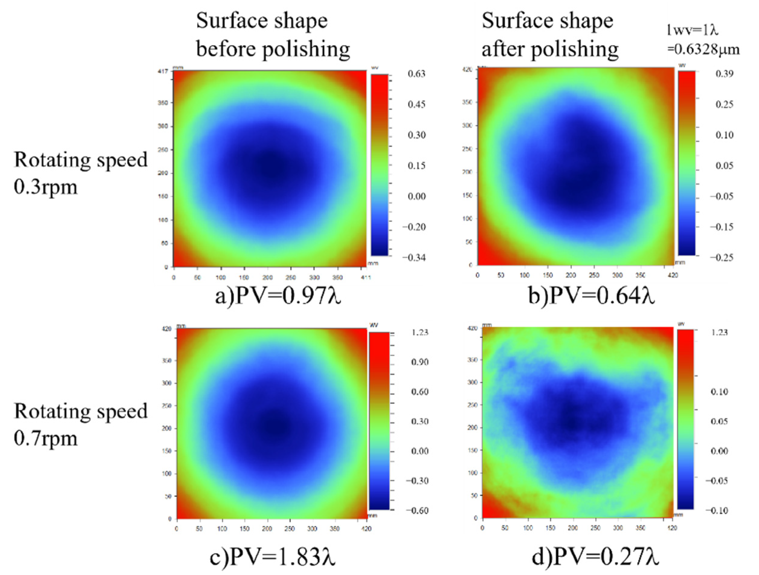 Crystals 12 00736 g013 550