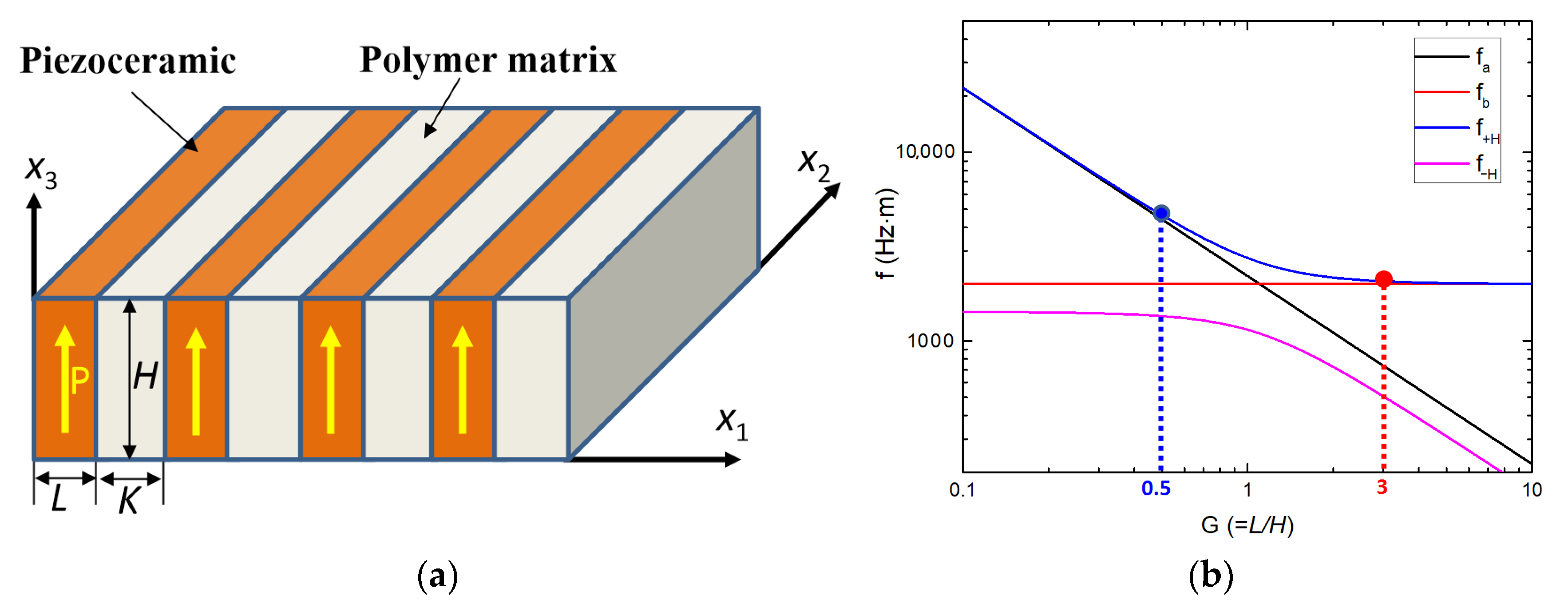 Crystals 12 00740 g001