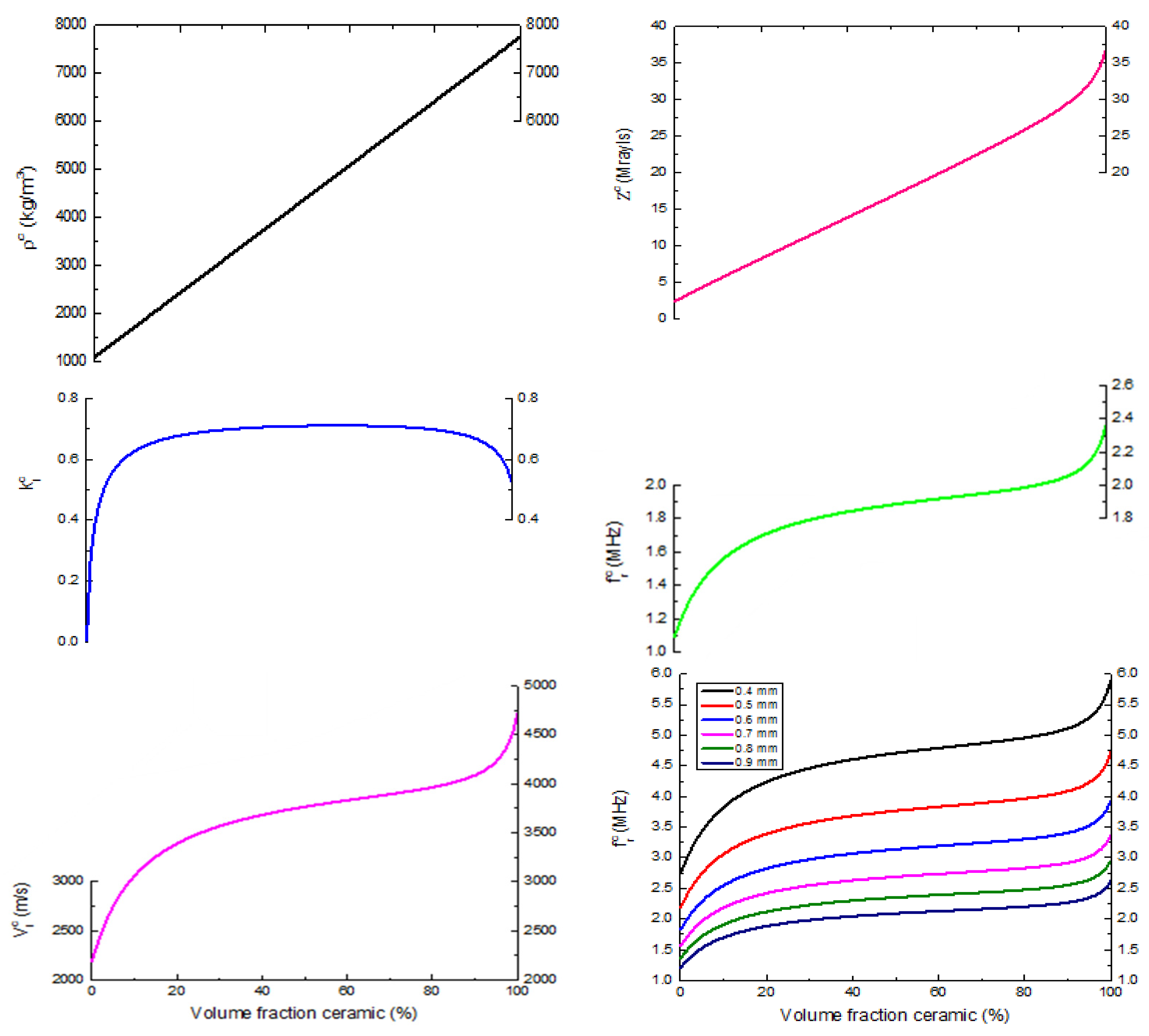 Crystals 12 00740 g003