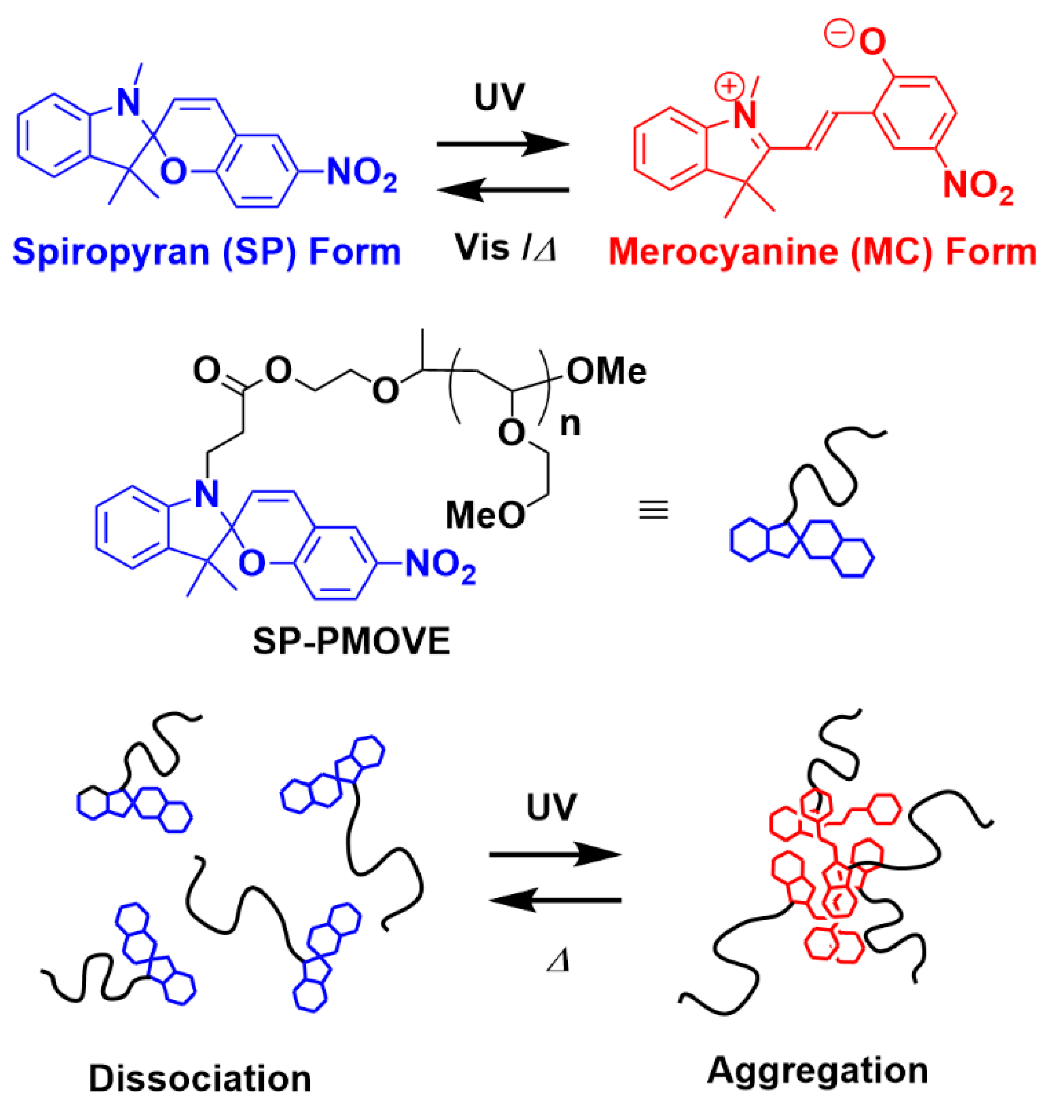 Crystals 12 00742 g001