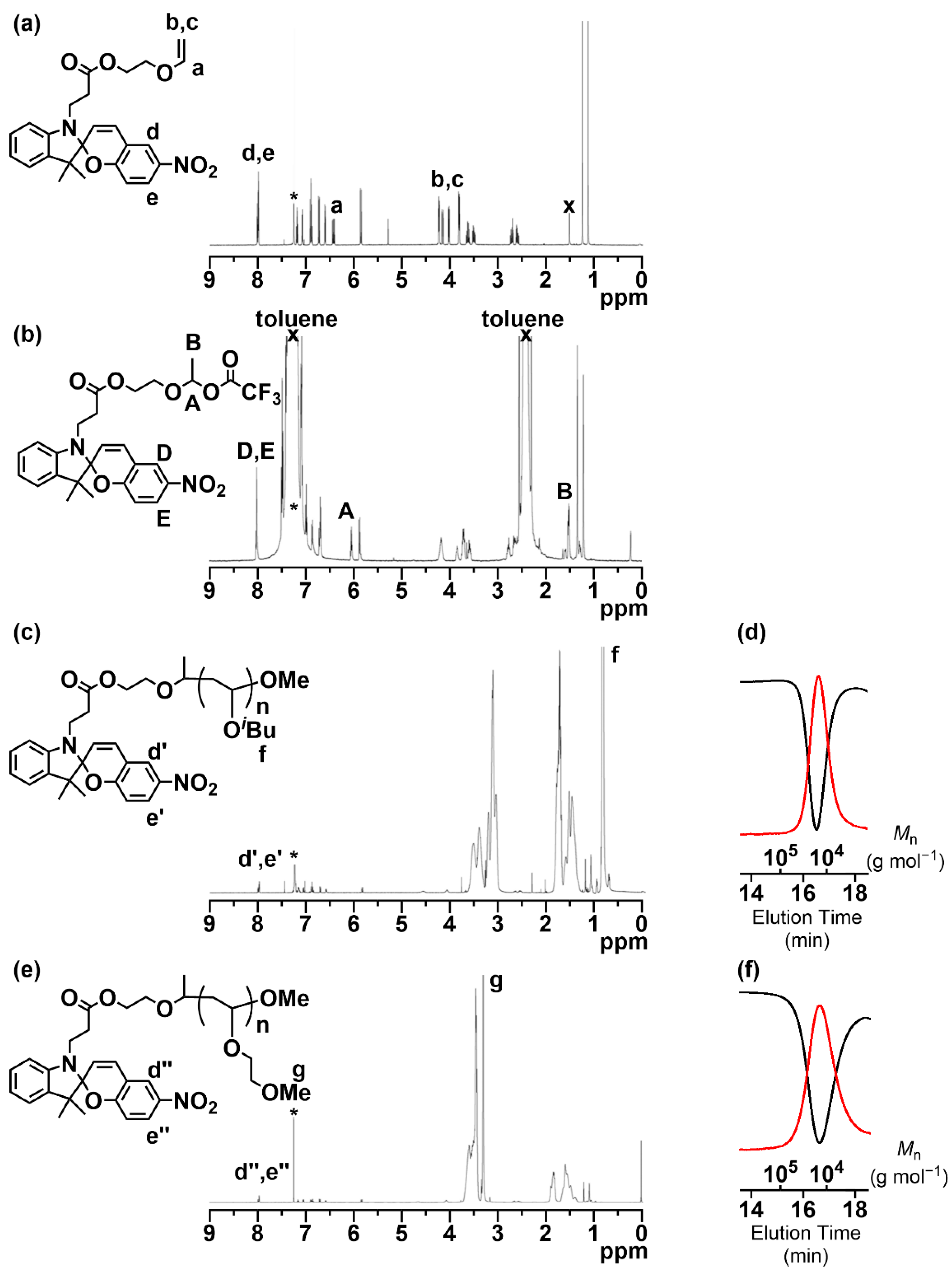 Crystals 12 00742 g002