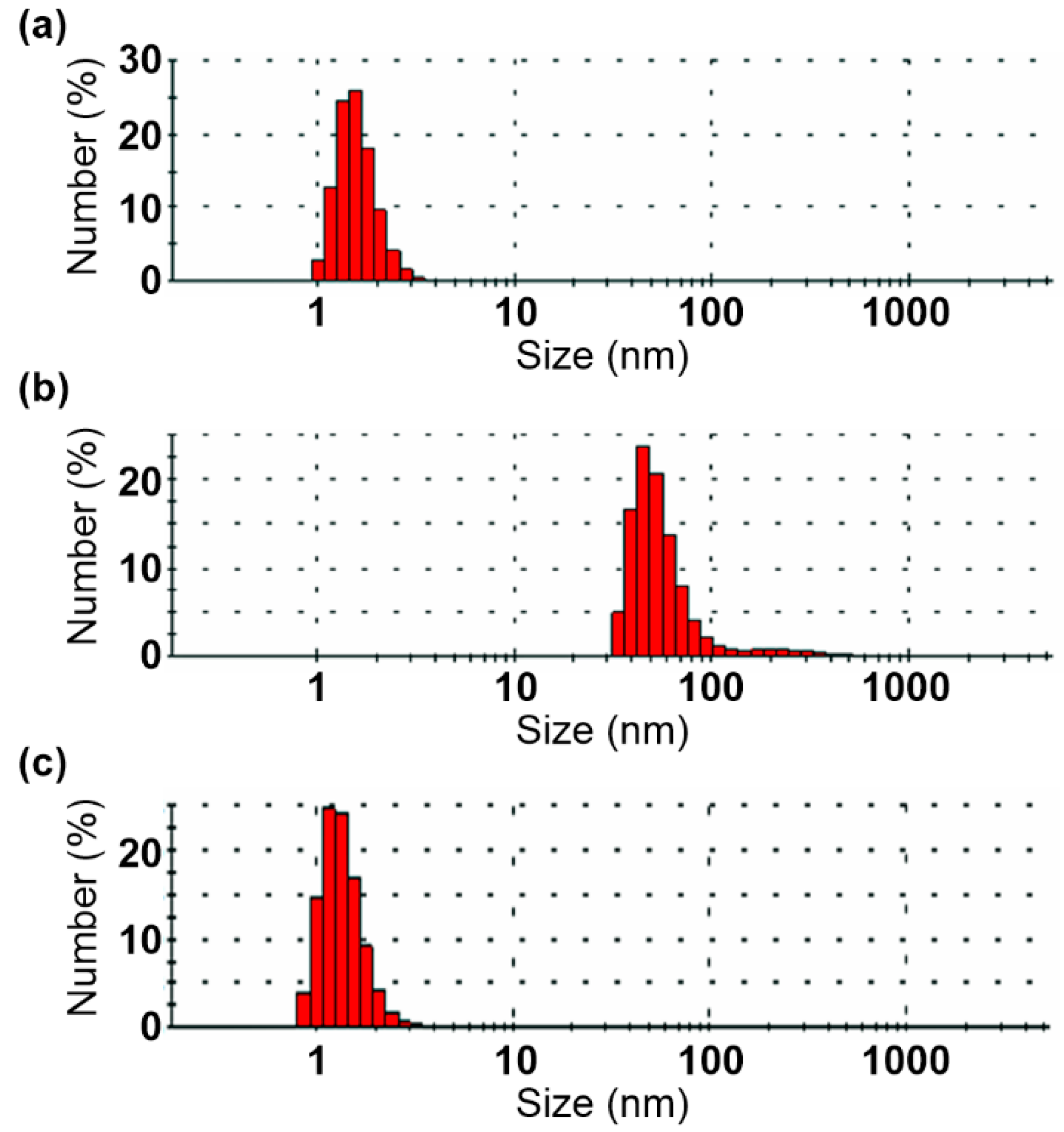 Crystals 12 00742 g006