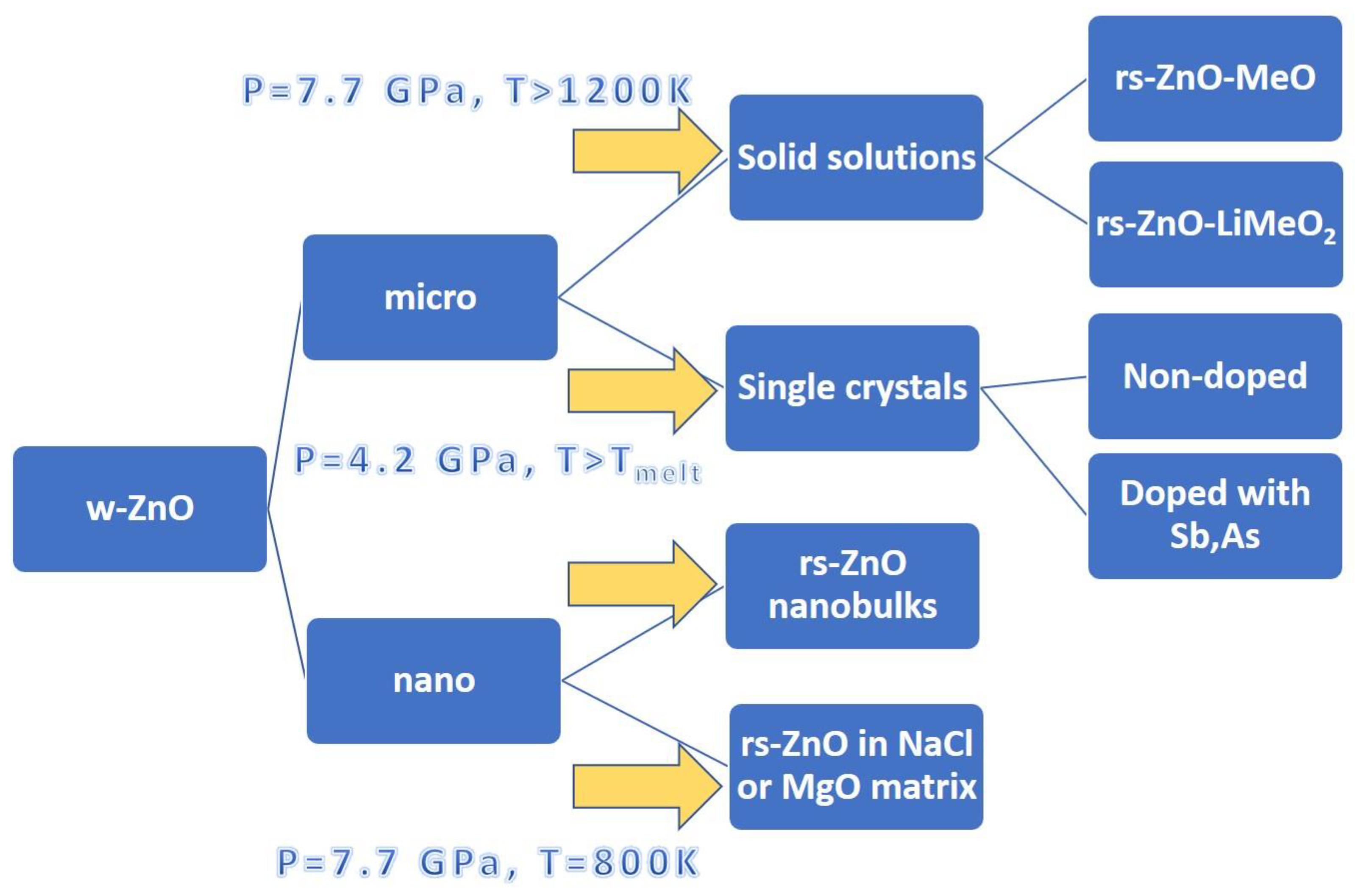 Crystals 12 00744 g001