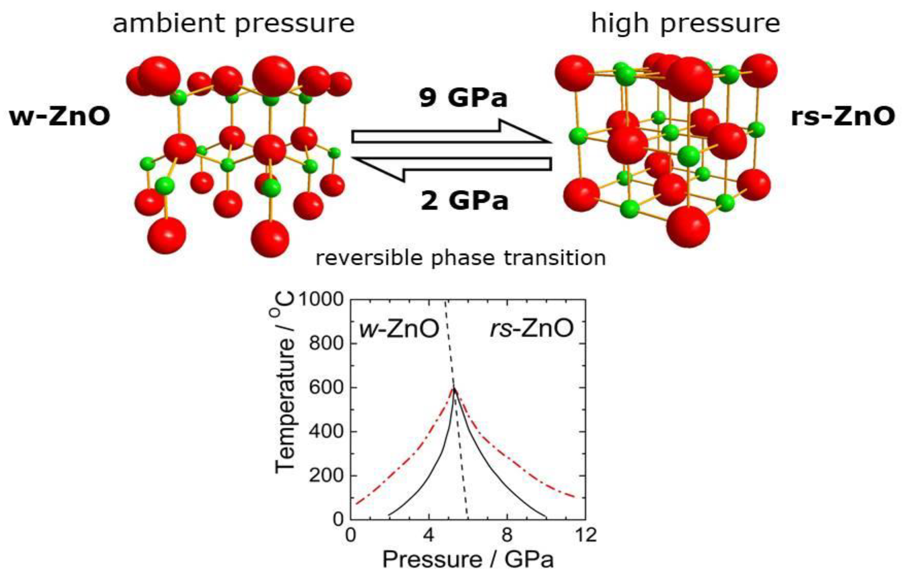 Crystals 12 00744 g002
