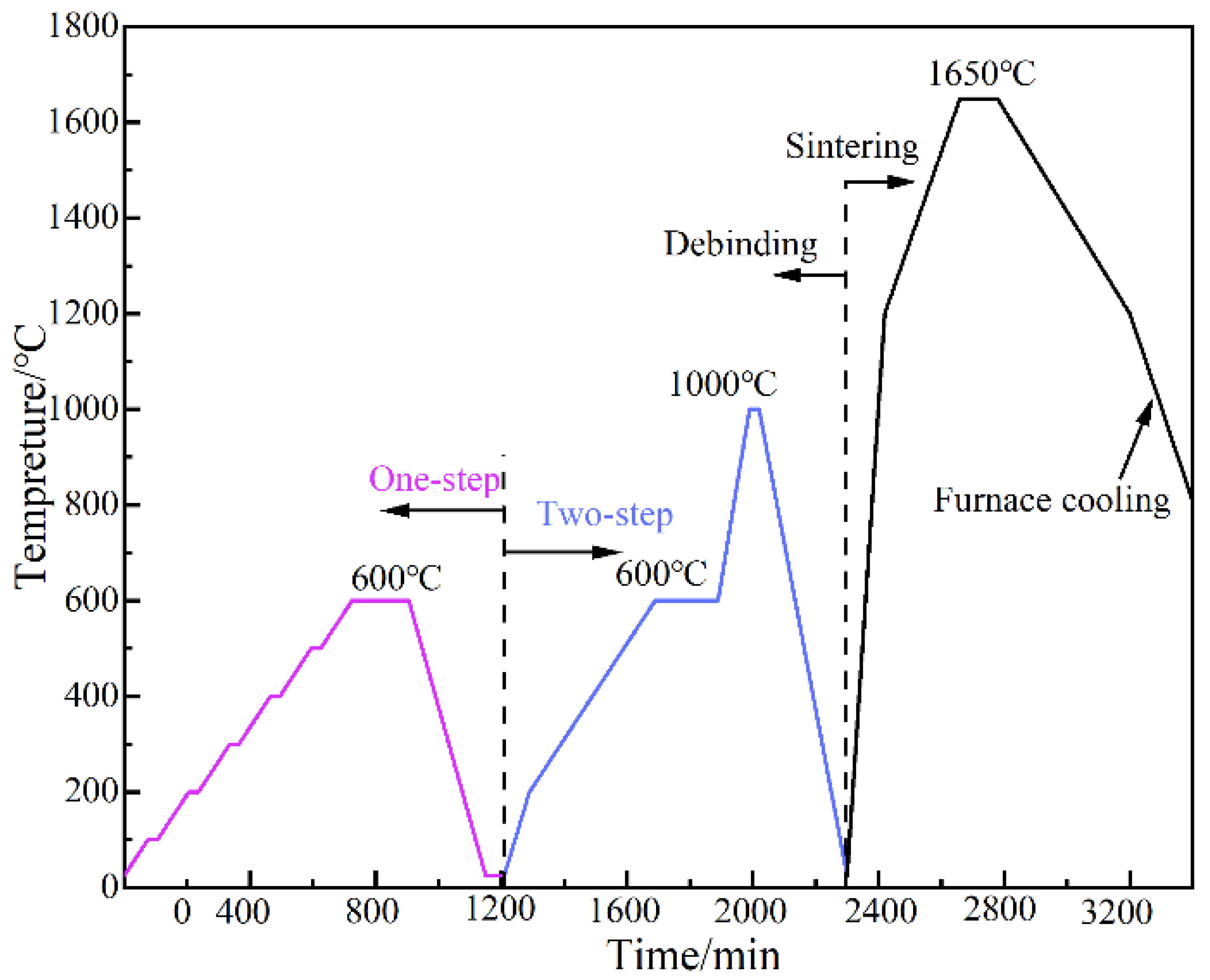 Crystals 12 00745 g001
