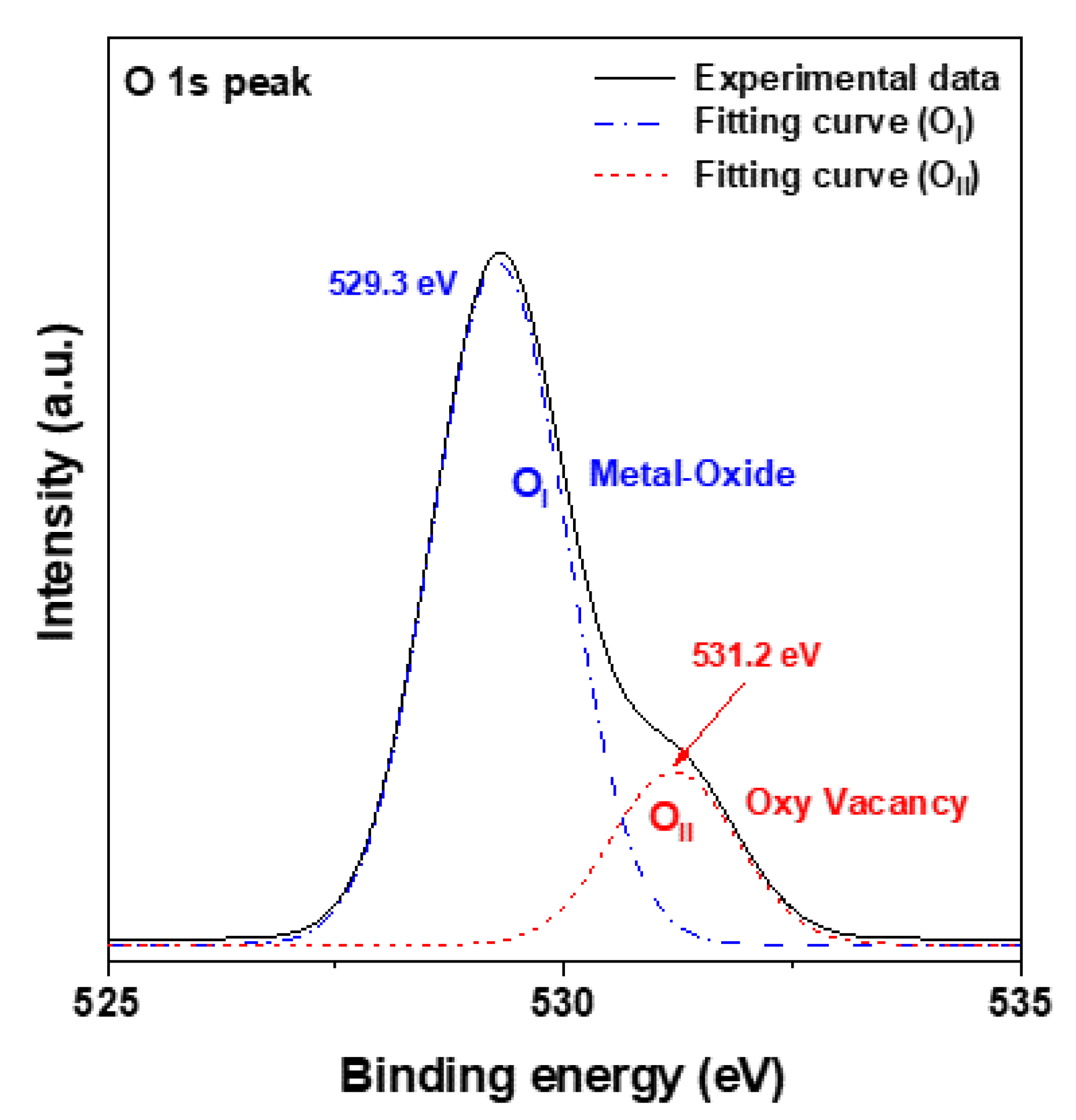 Crystals 12 00746 g004