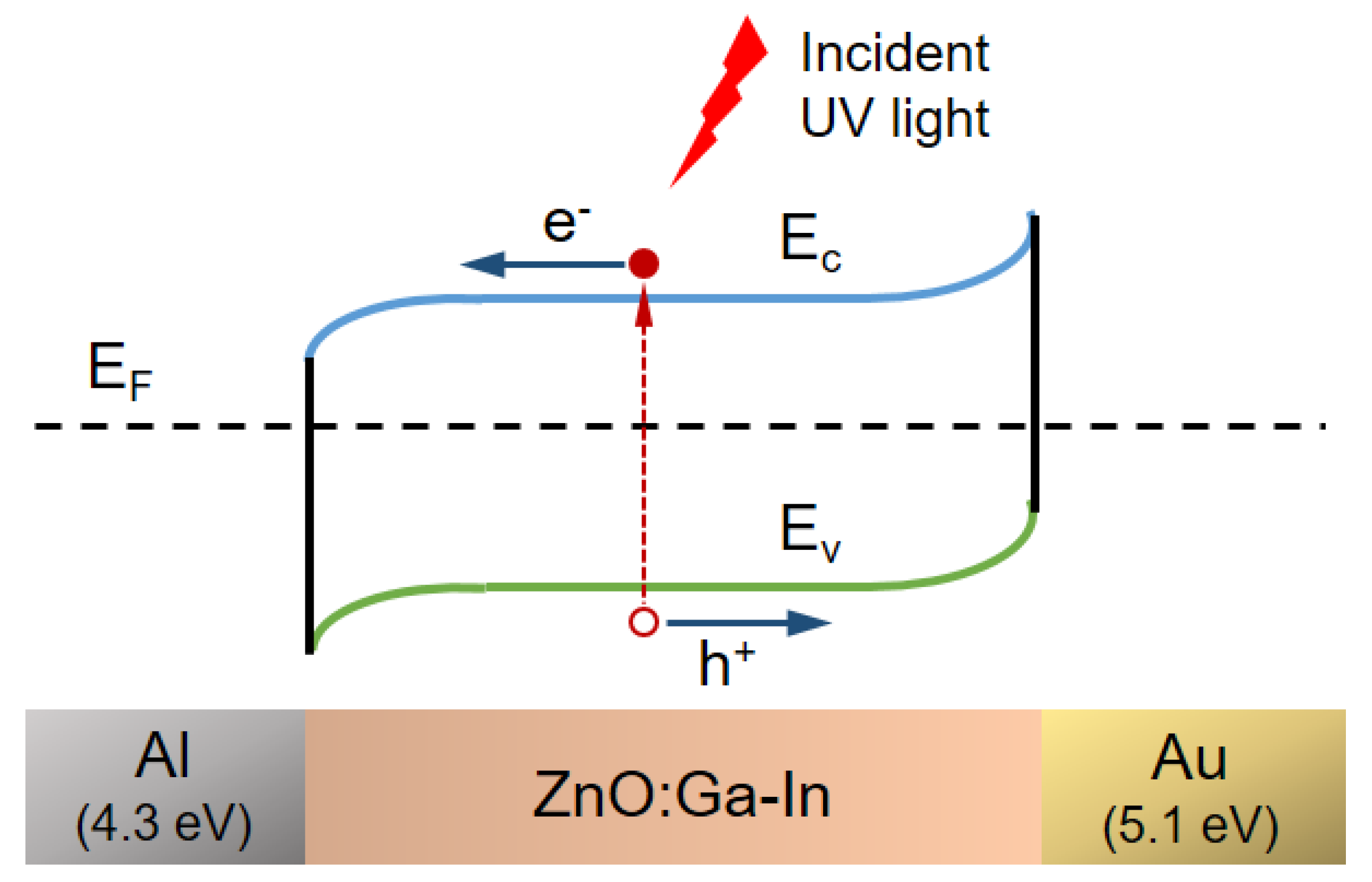 Crystals 12 00746 g007