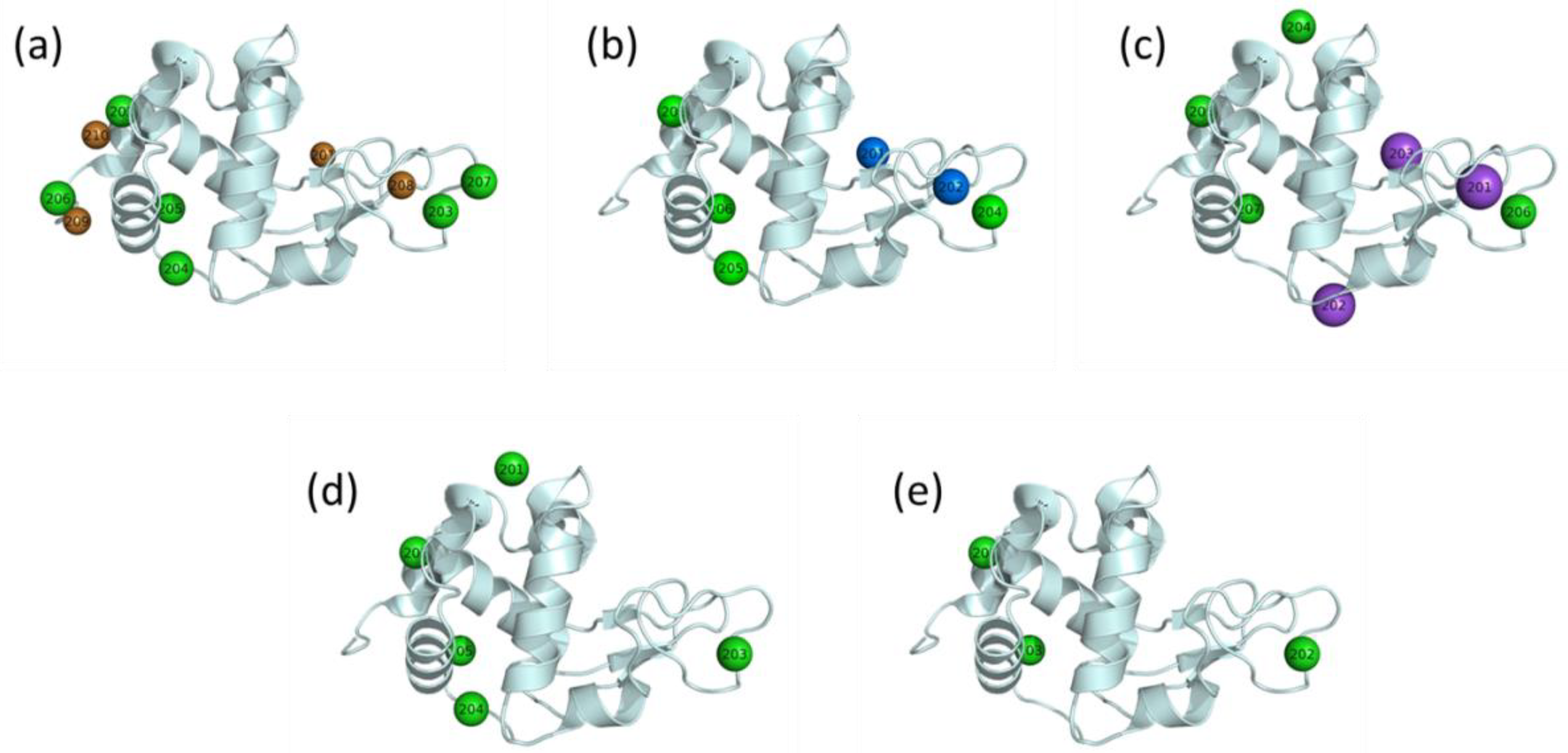 Crystals 12 00751 g001 550