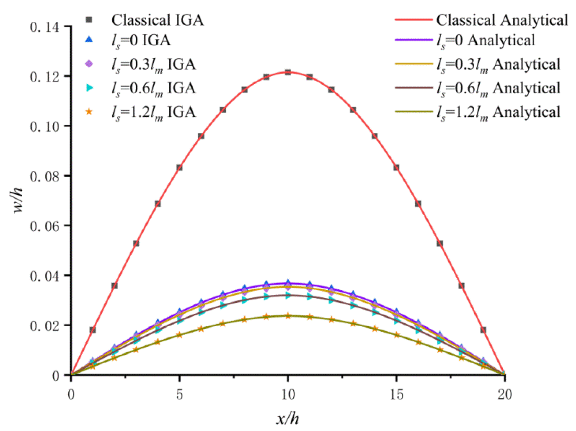 Crystals 12 00752 g003 550