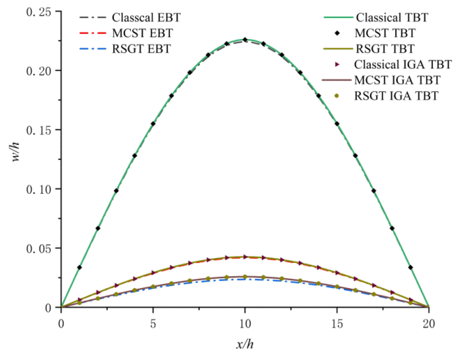 Crystals 12 00752 g006 550