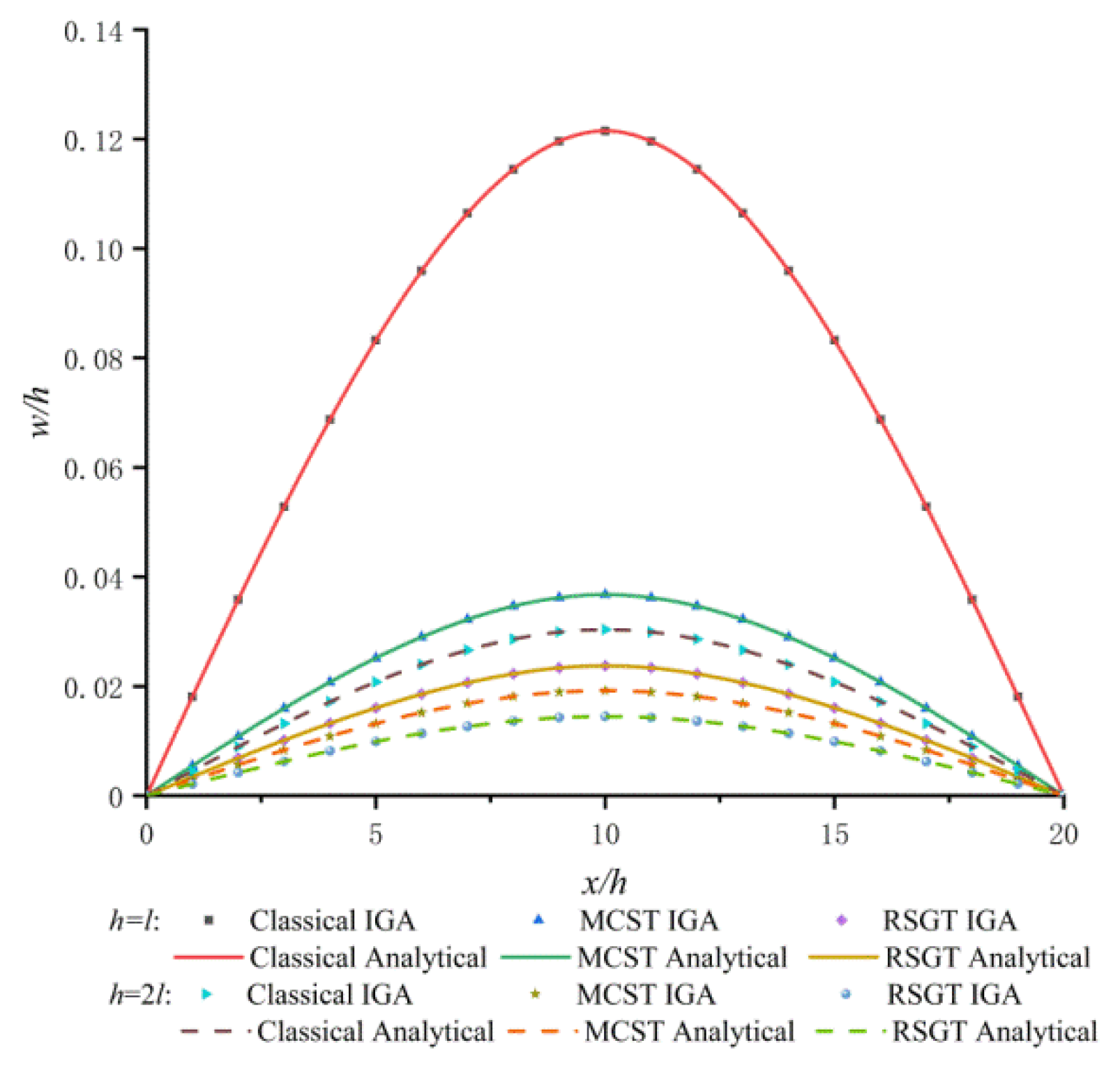 Crystals 12 00752 g007 550