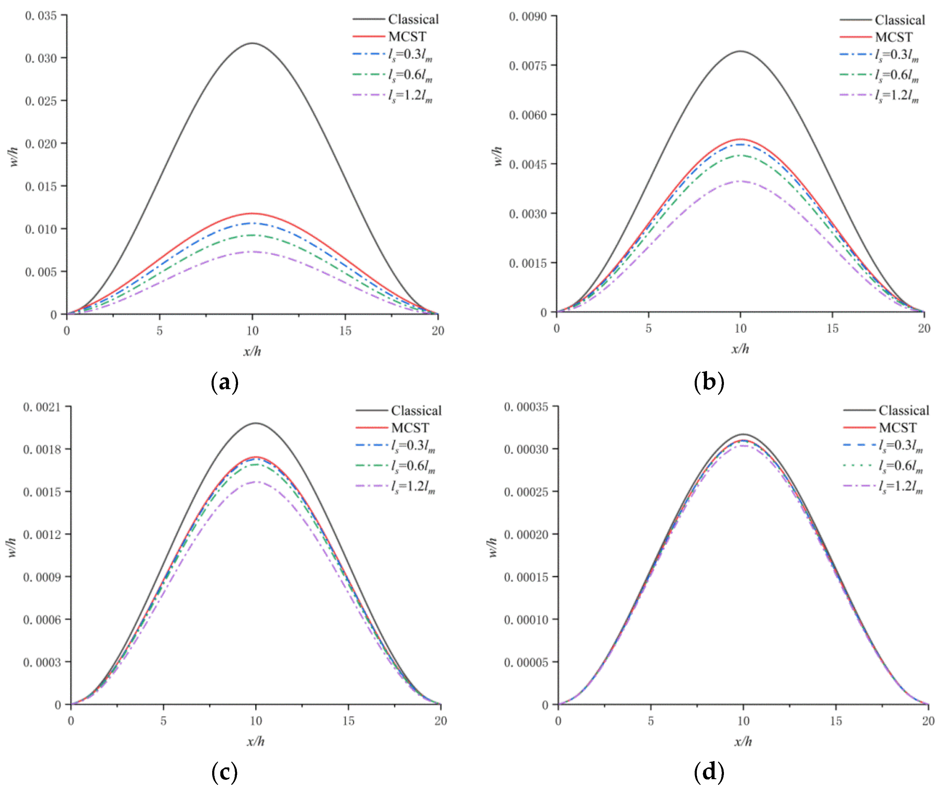 Crystals 12 00752 g010 550
