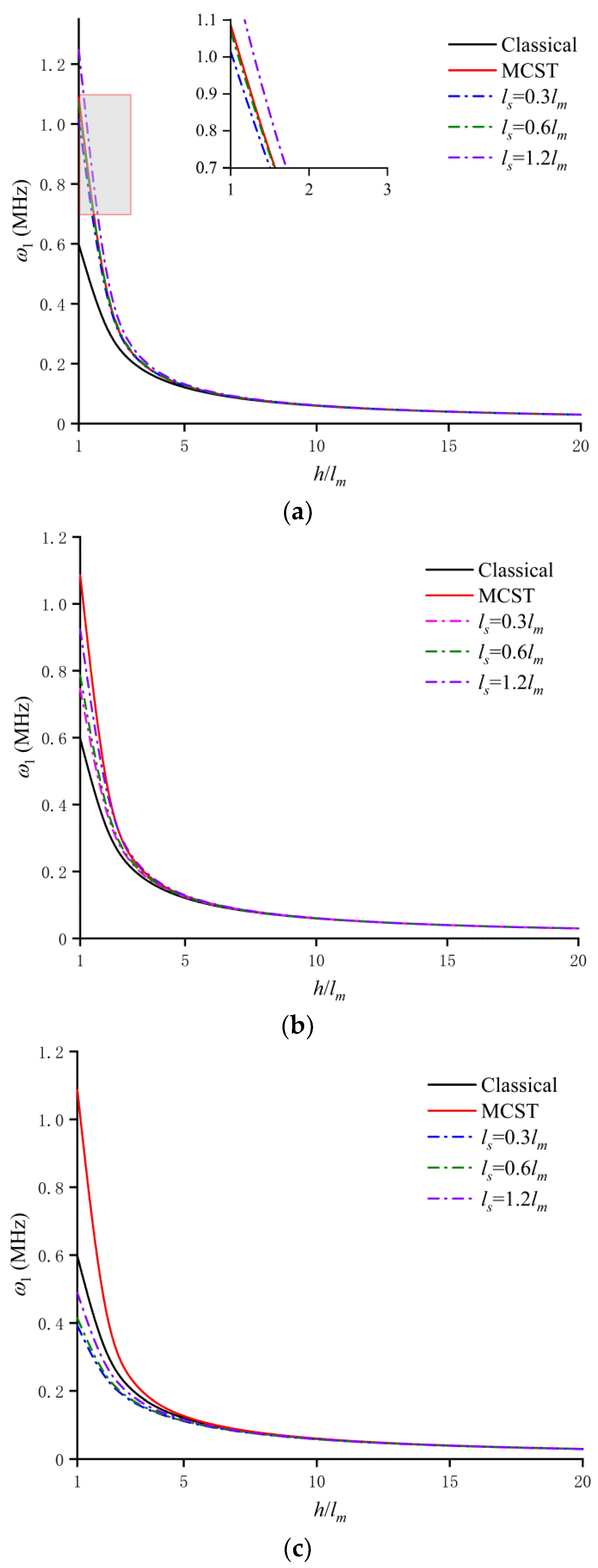 Crystals 12 00752 g012 550