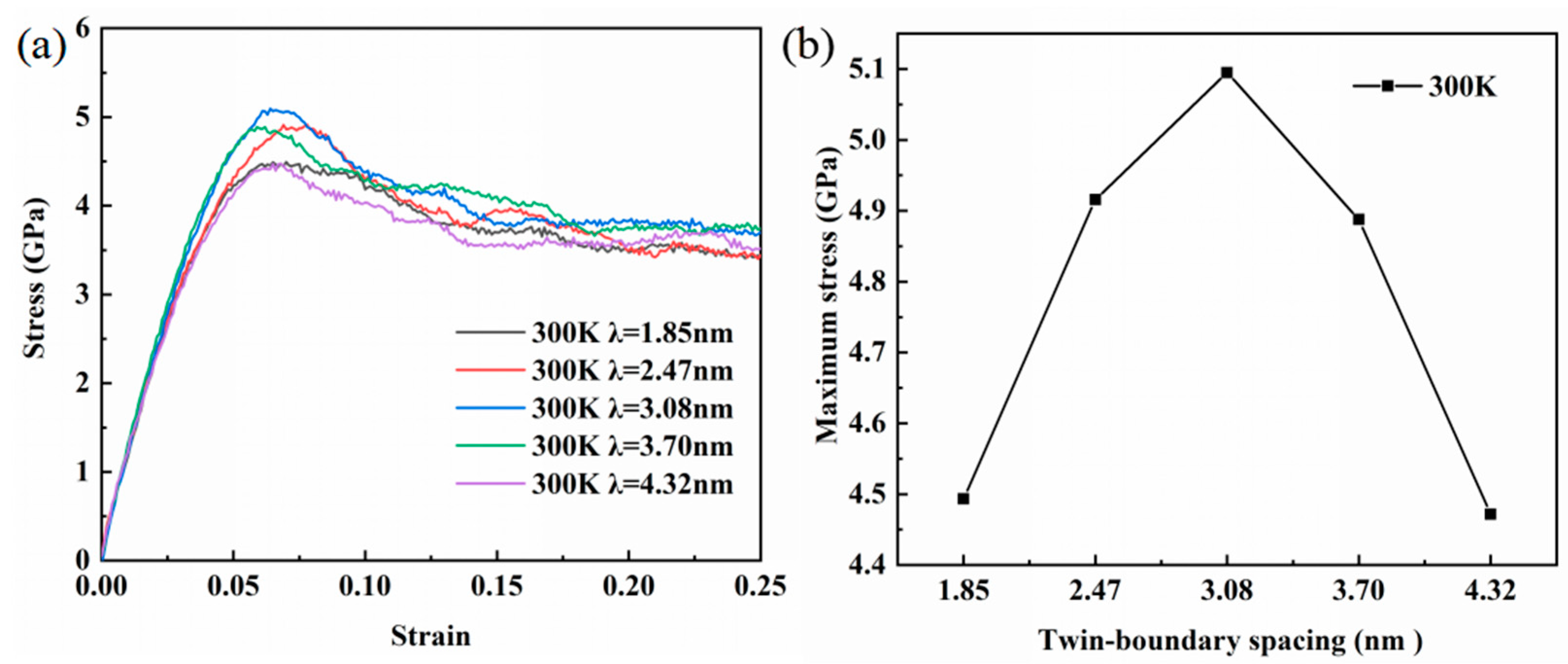 Crystals 12 00753 g010