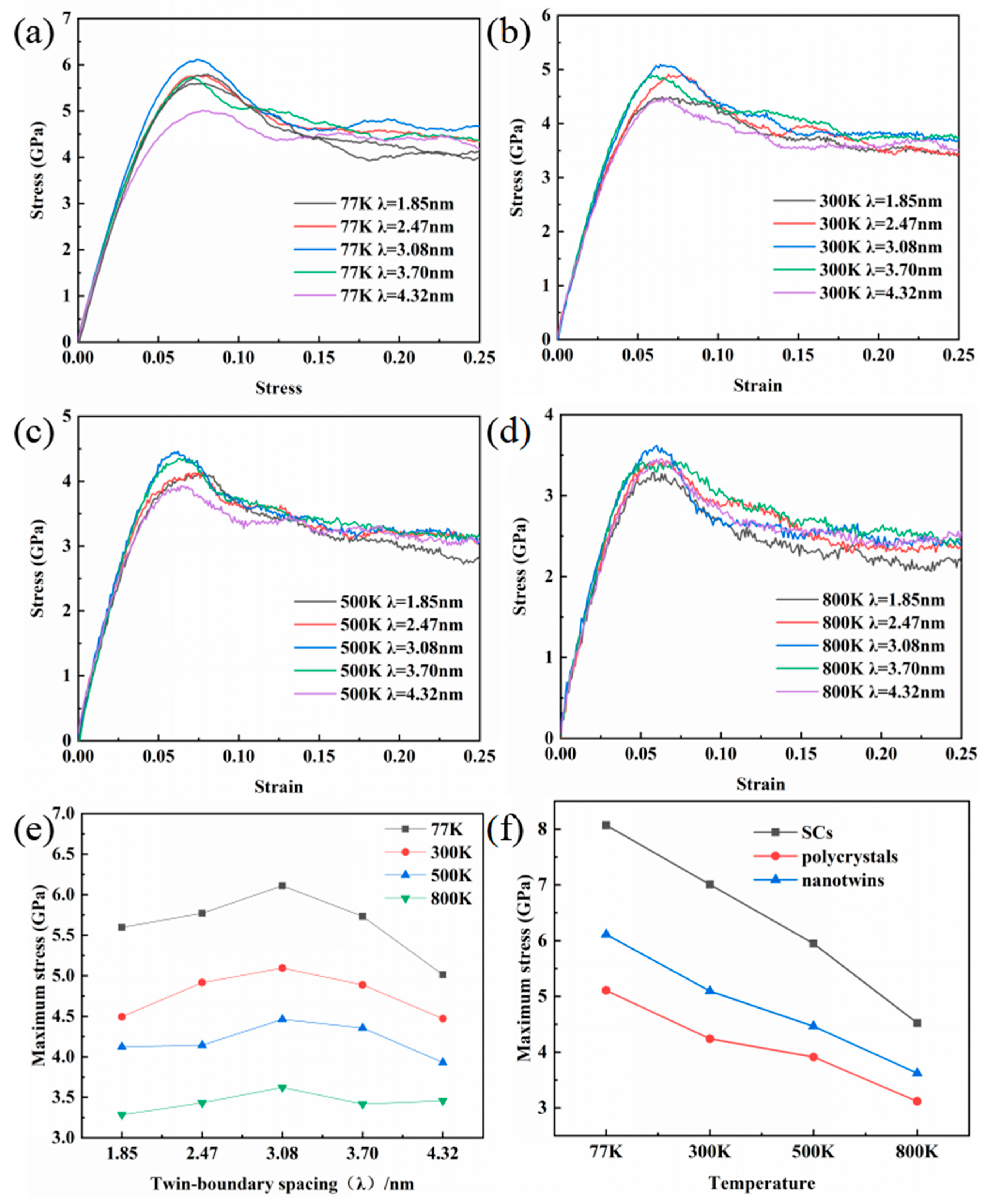 Crystals 12 00753 g012