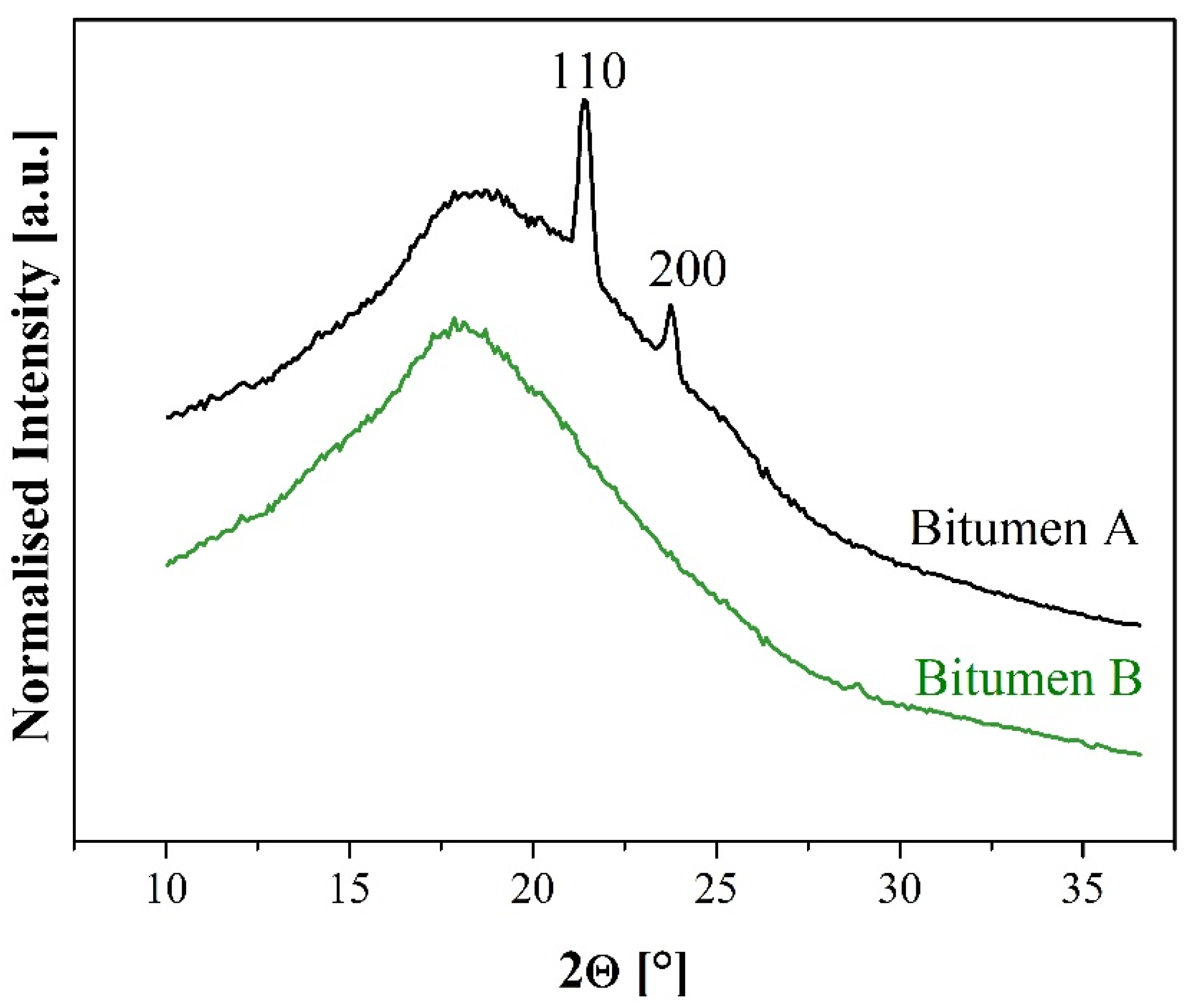 Crystals 12 00755 g003 550
